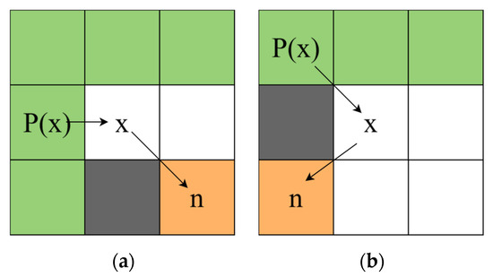 An Integrated Path Planning and Tracking Framework Based on Adaptive ...