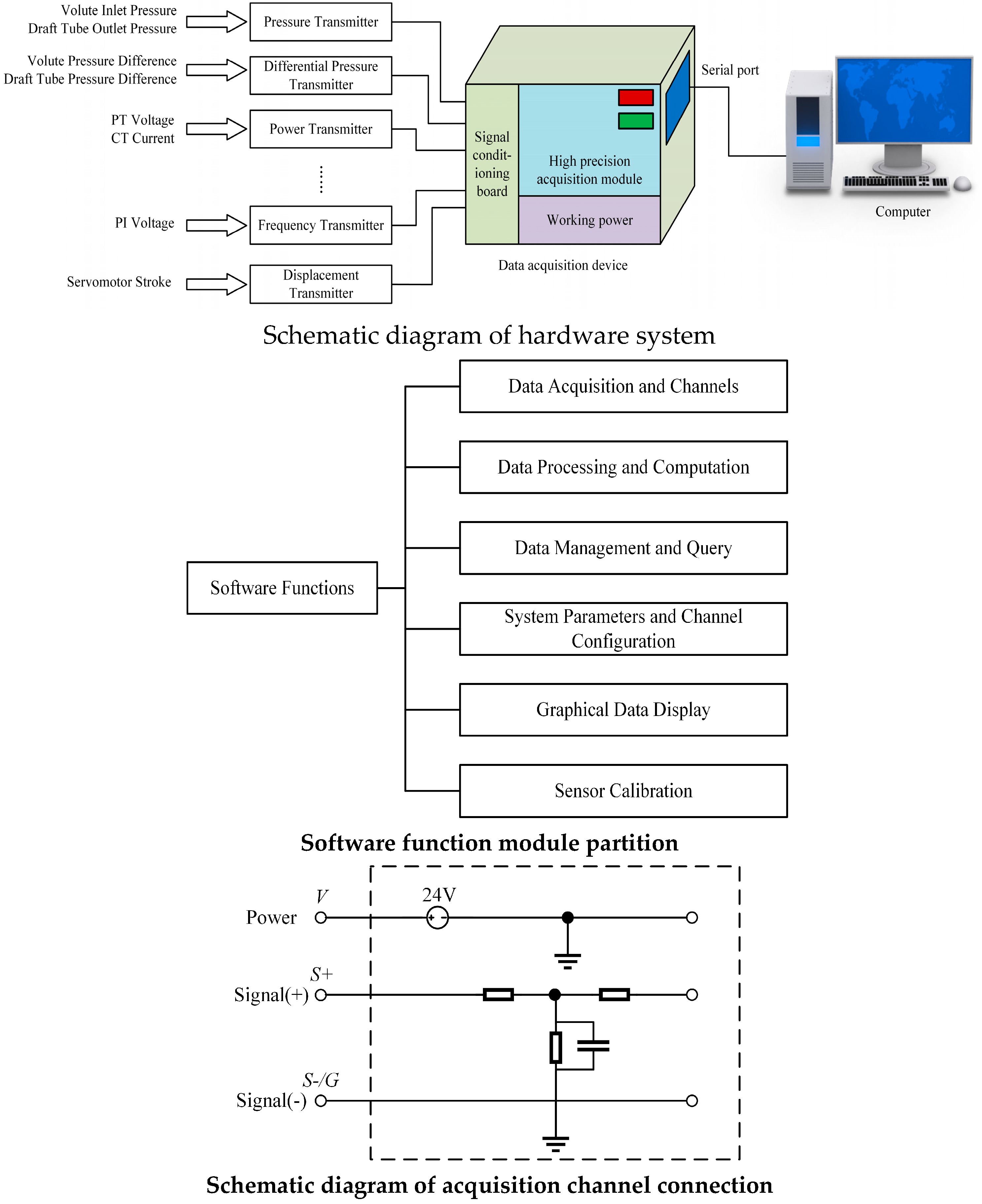 Machines 13 00713 g009 Machines 13 00713 g009