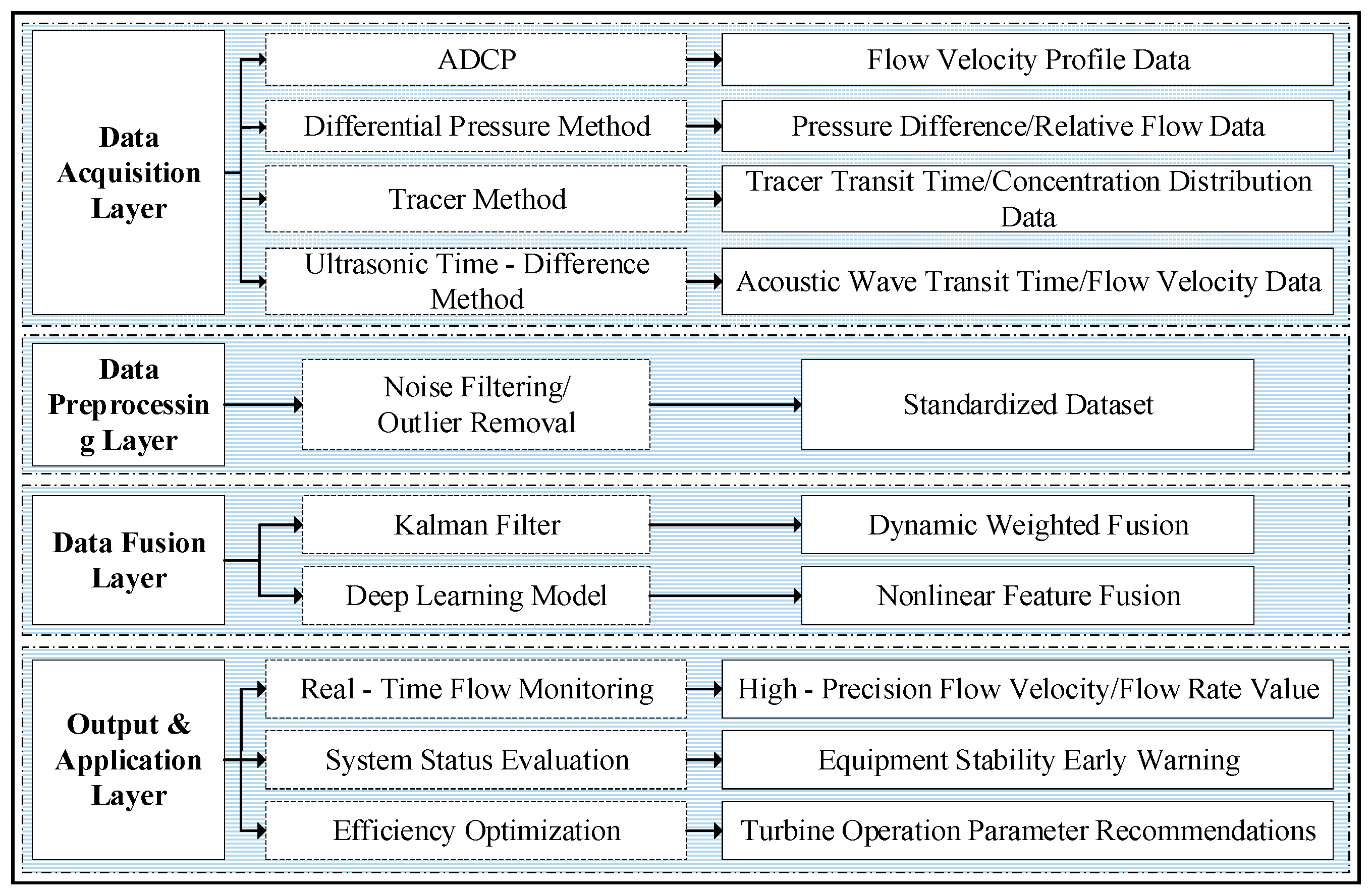 Machines 13 00713 g010 Machines 13 00713 g010