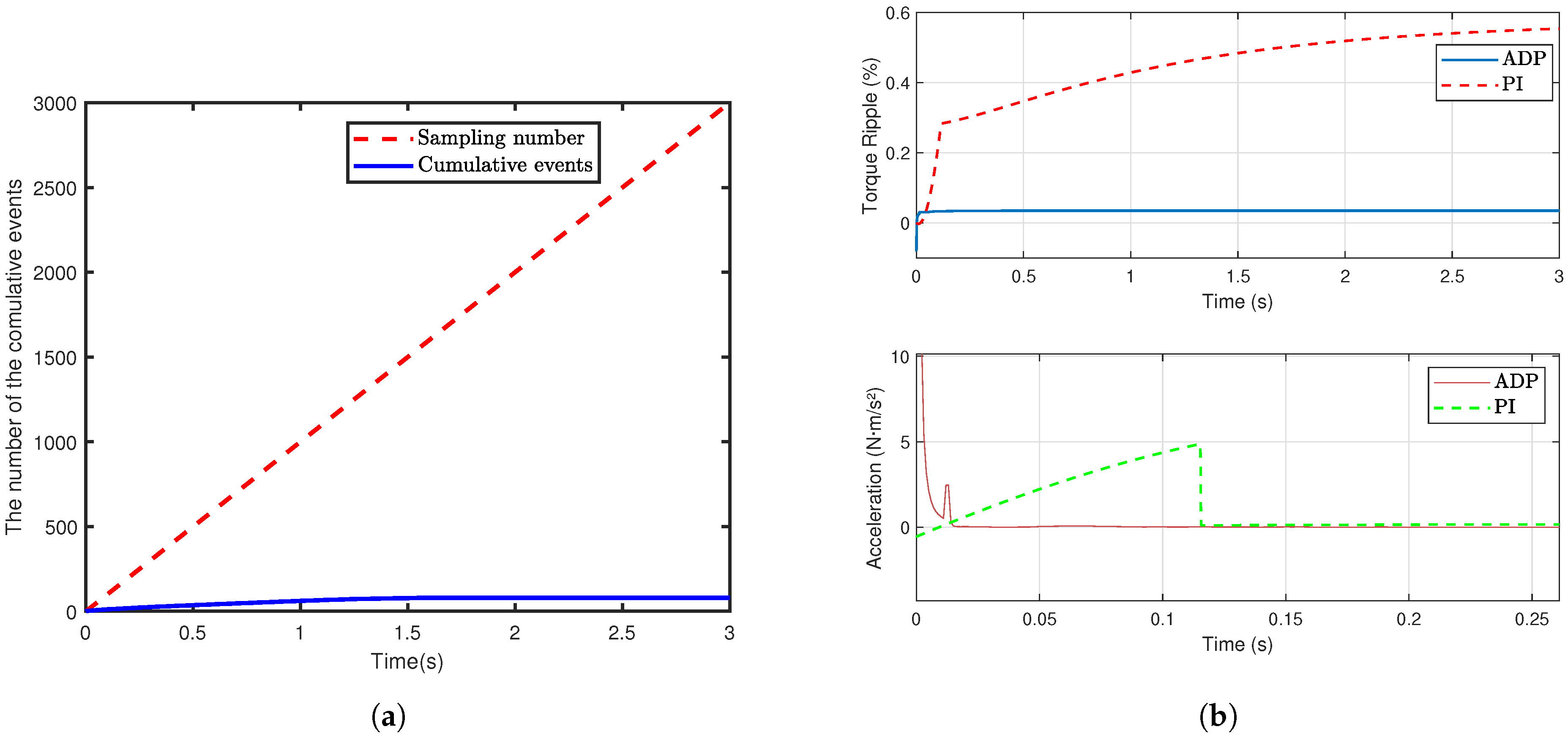 Machines 13 00715 g005 Machines 13 00715 g005