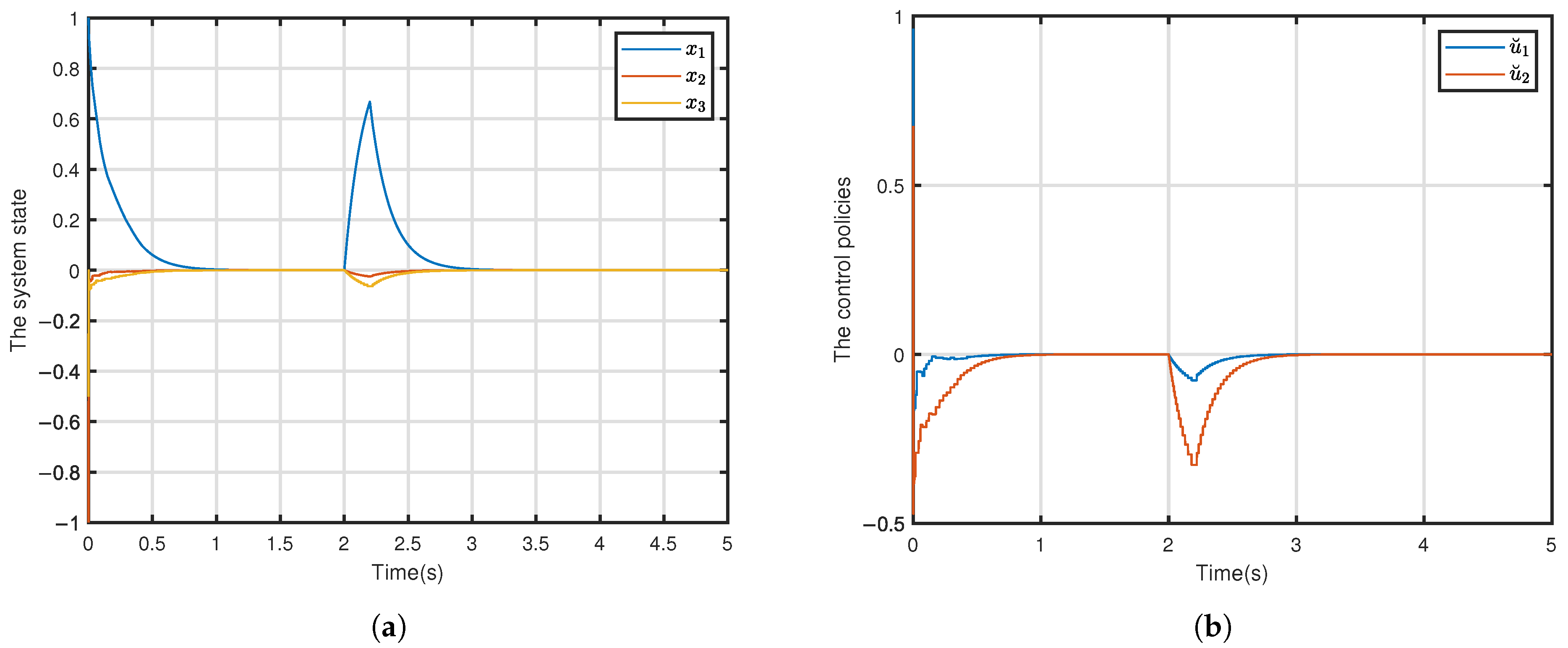 Machines 13 00715 g007 Machines 13 00715 g007