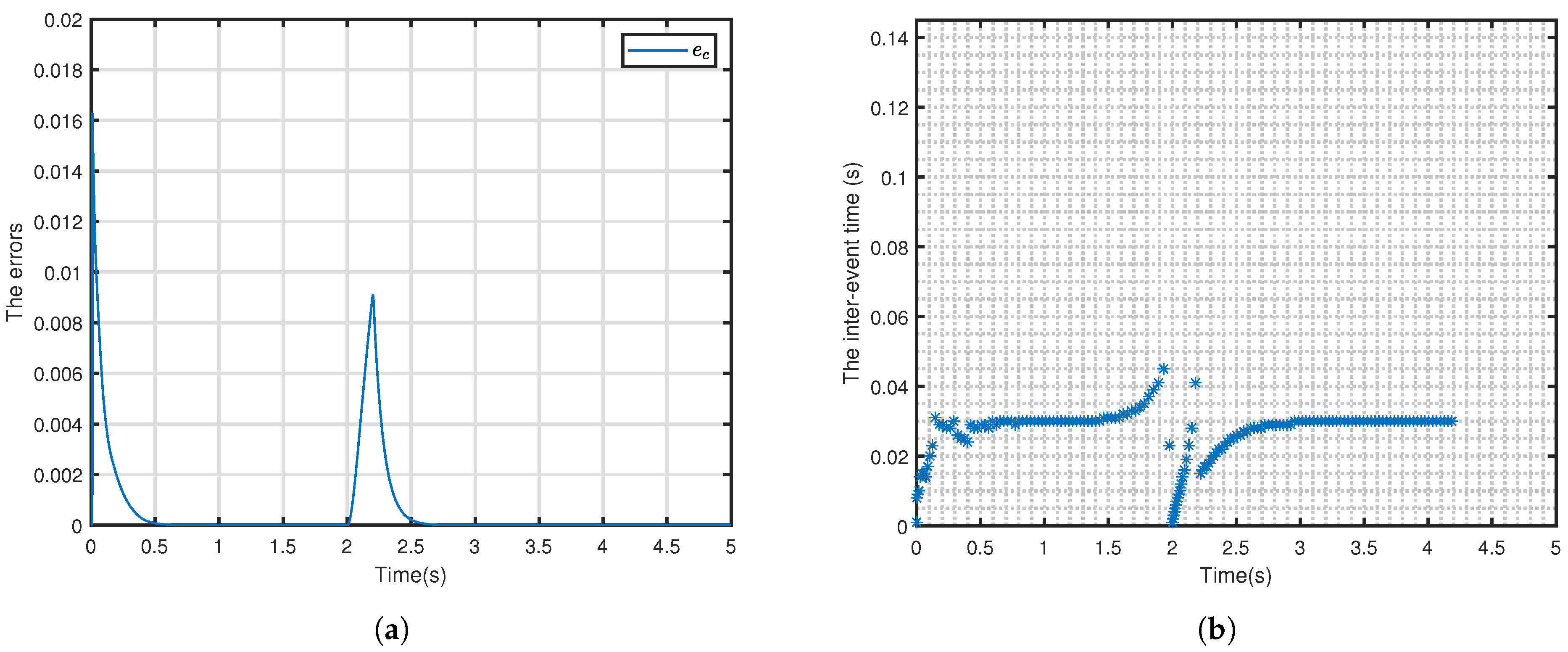 Machines 13 00715 g008 Machines 13 00715 g008