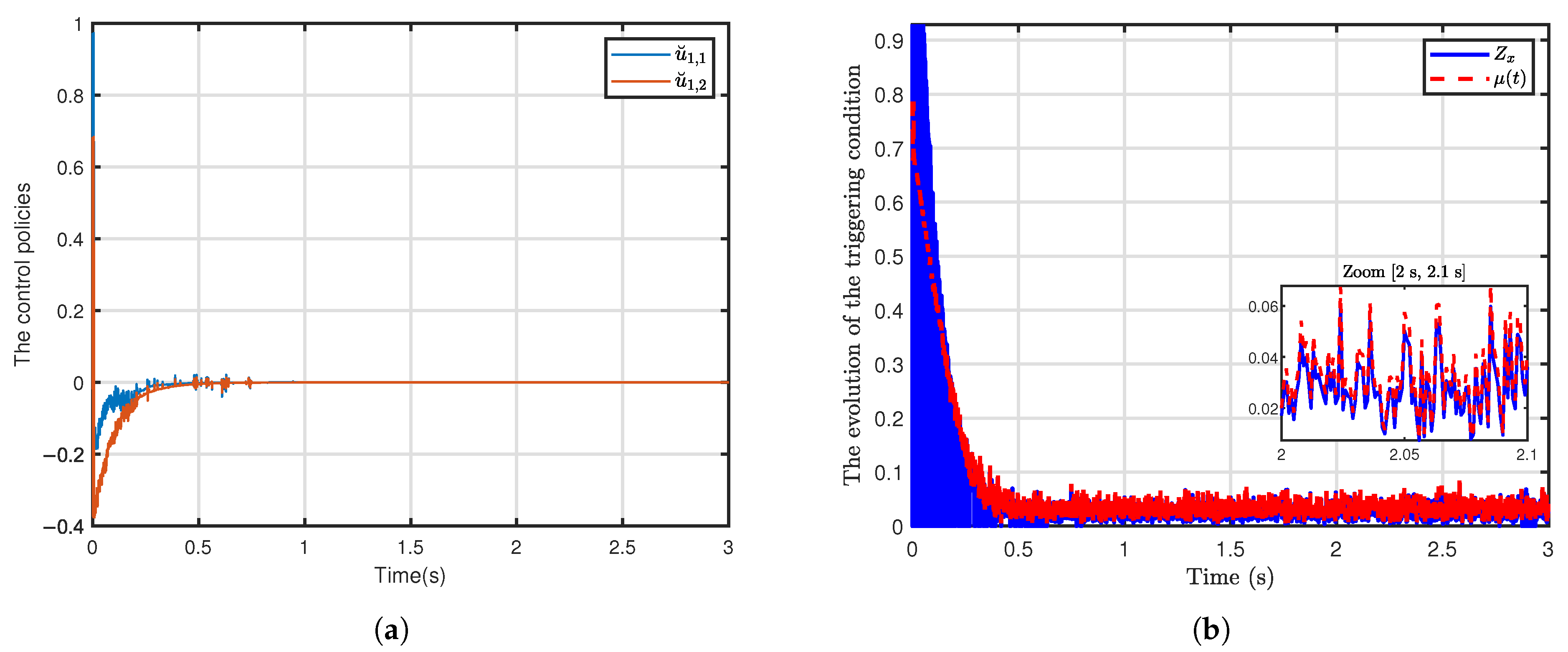 Machines 13 00715 g009a Machines 13 00715 g009a