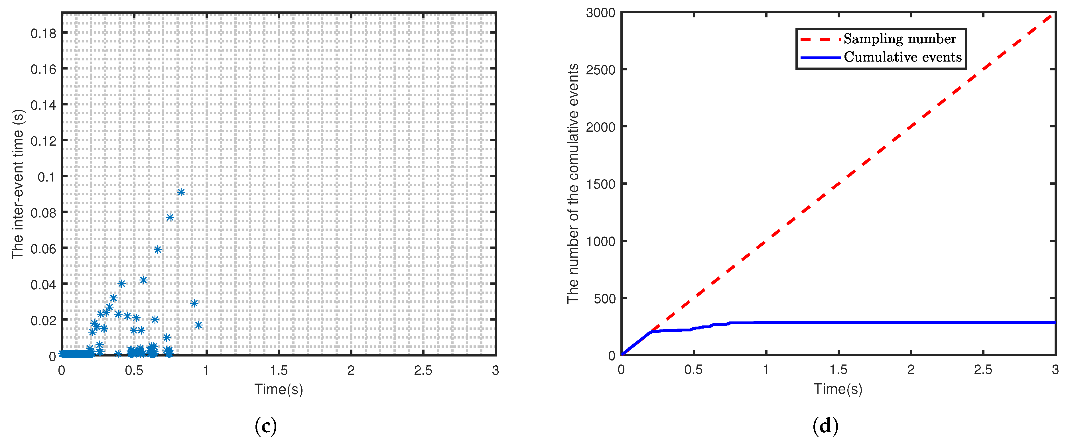 Machines 13 00715 g009b Machines 13 00715 g009b