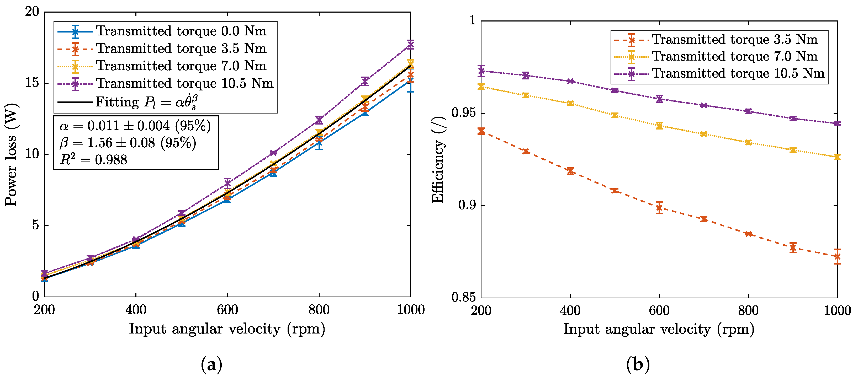 Machines 13 00716 g004 Machines 13 00716 g004