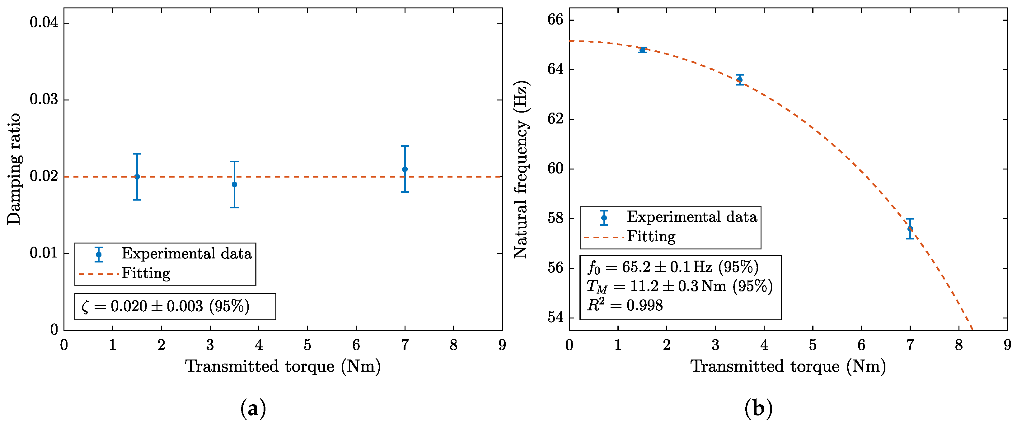 Machines 13 00716 g008 Machines 13 00716 g008