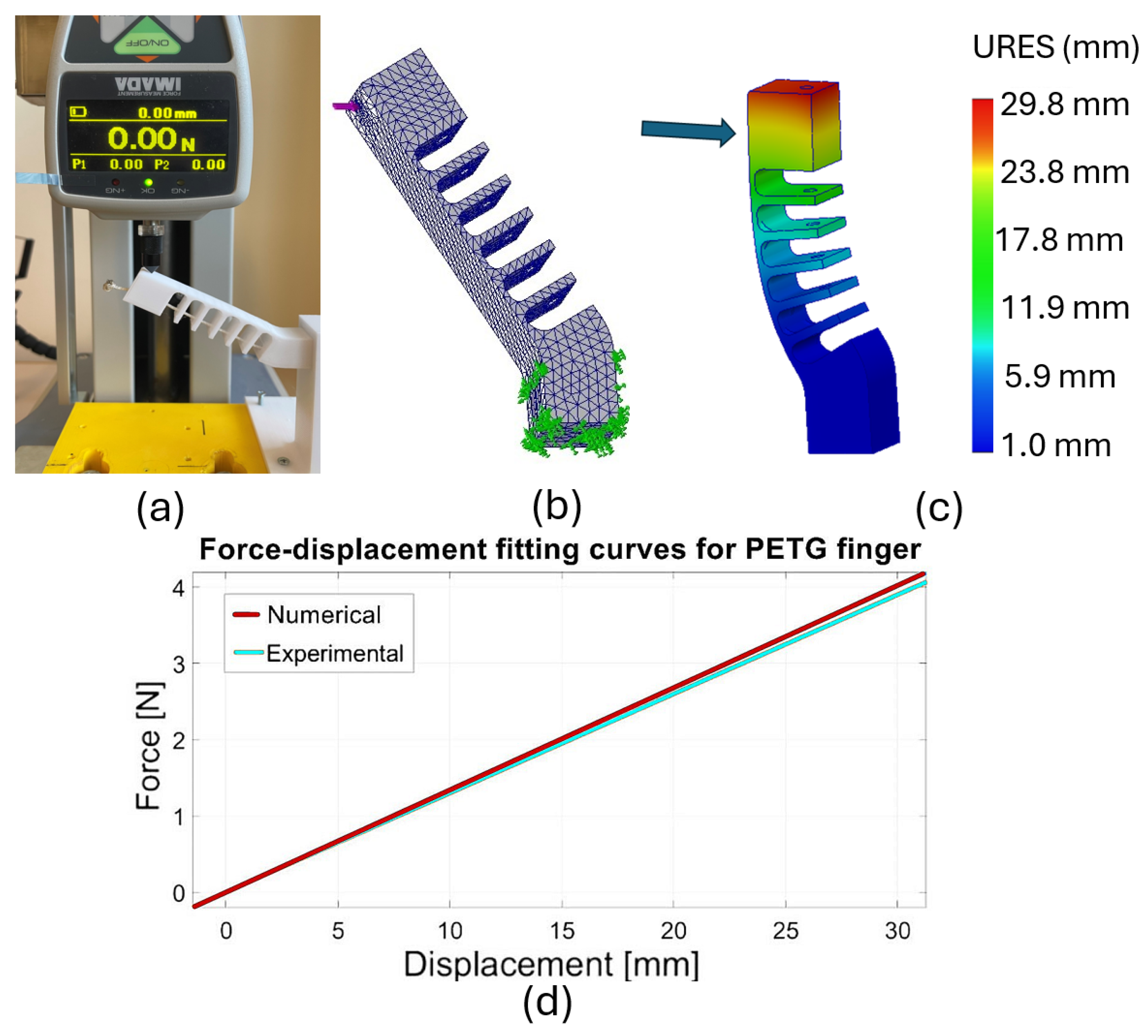 Machines 13 00717 g003