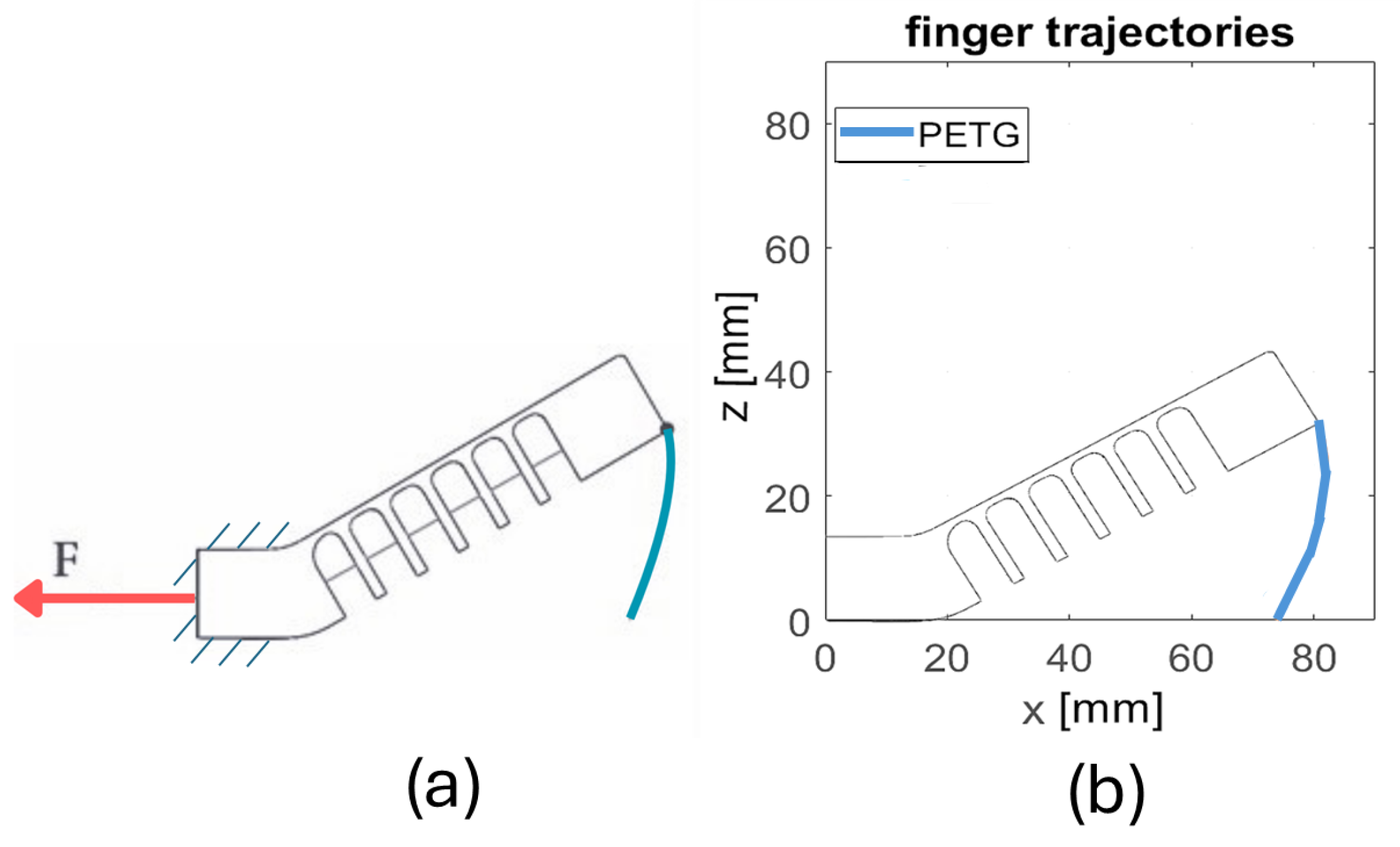 Machines 13 00717 g004