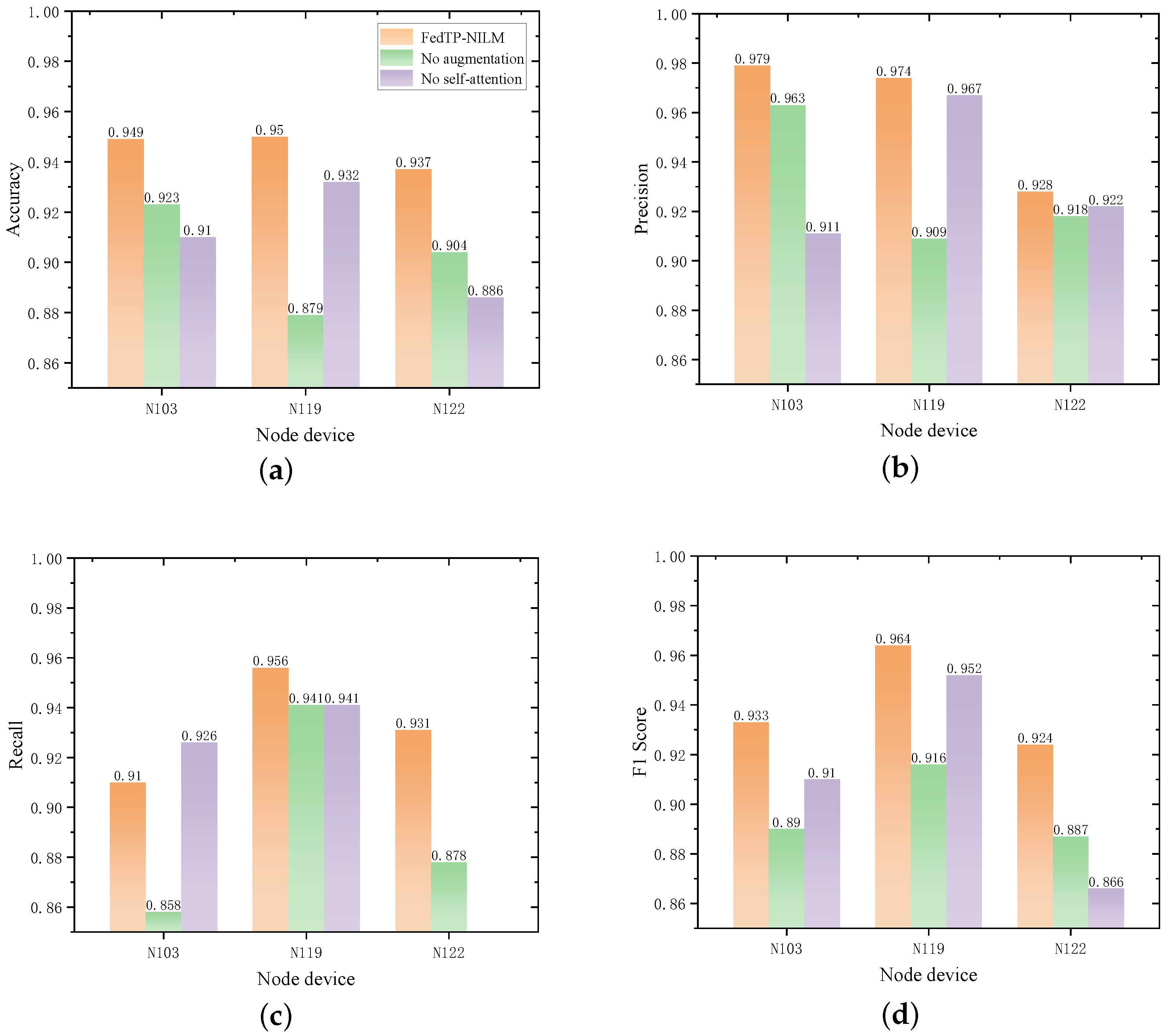 Machines 13 00718 g007