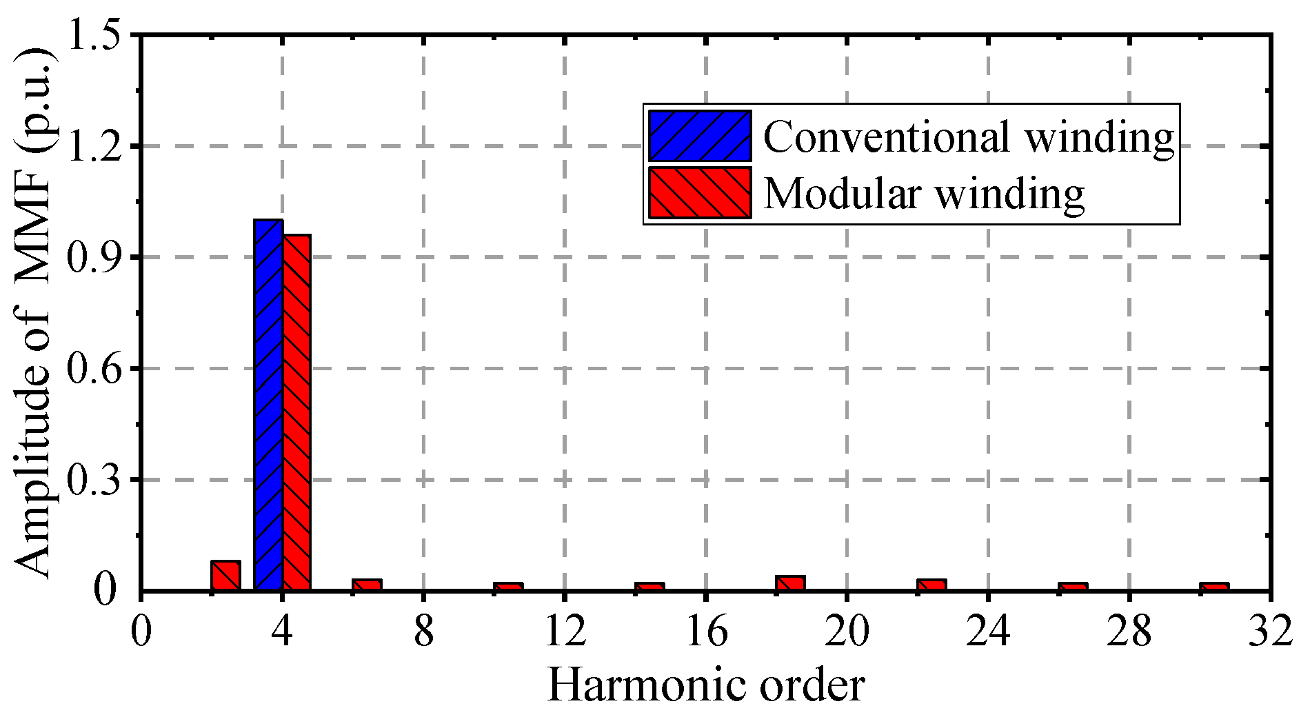 Machines 13 00720 g007