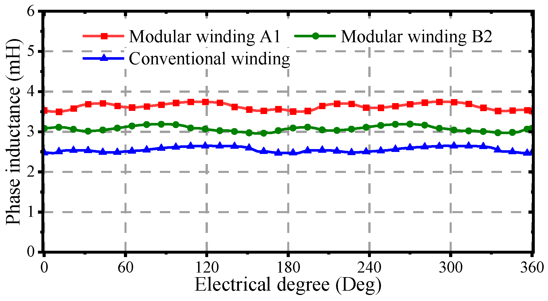 Machines 13 00720 g009