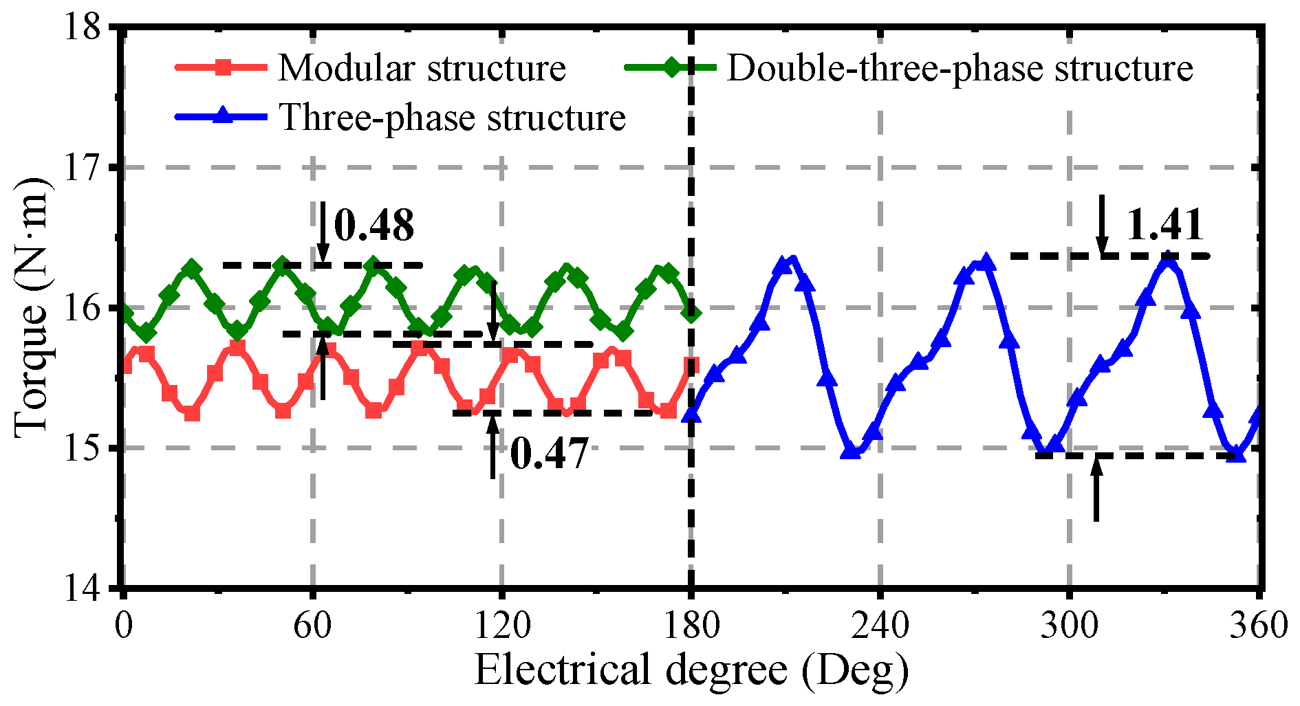 Machines 13 00720 g010