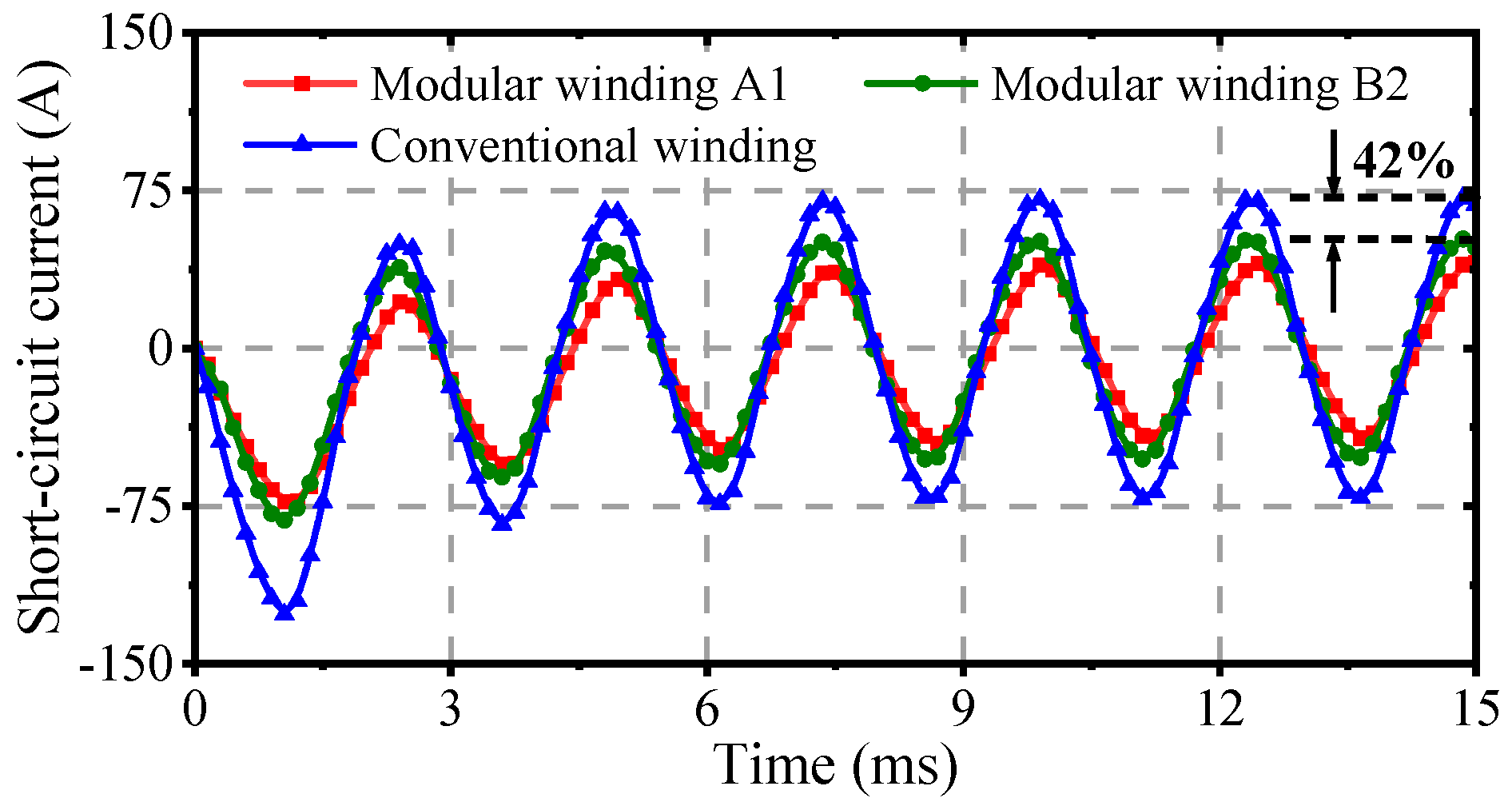 Machines 13 00720 g015