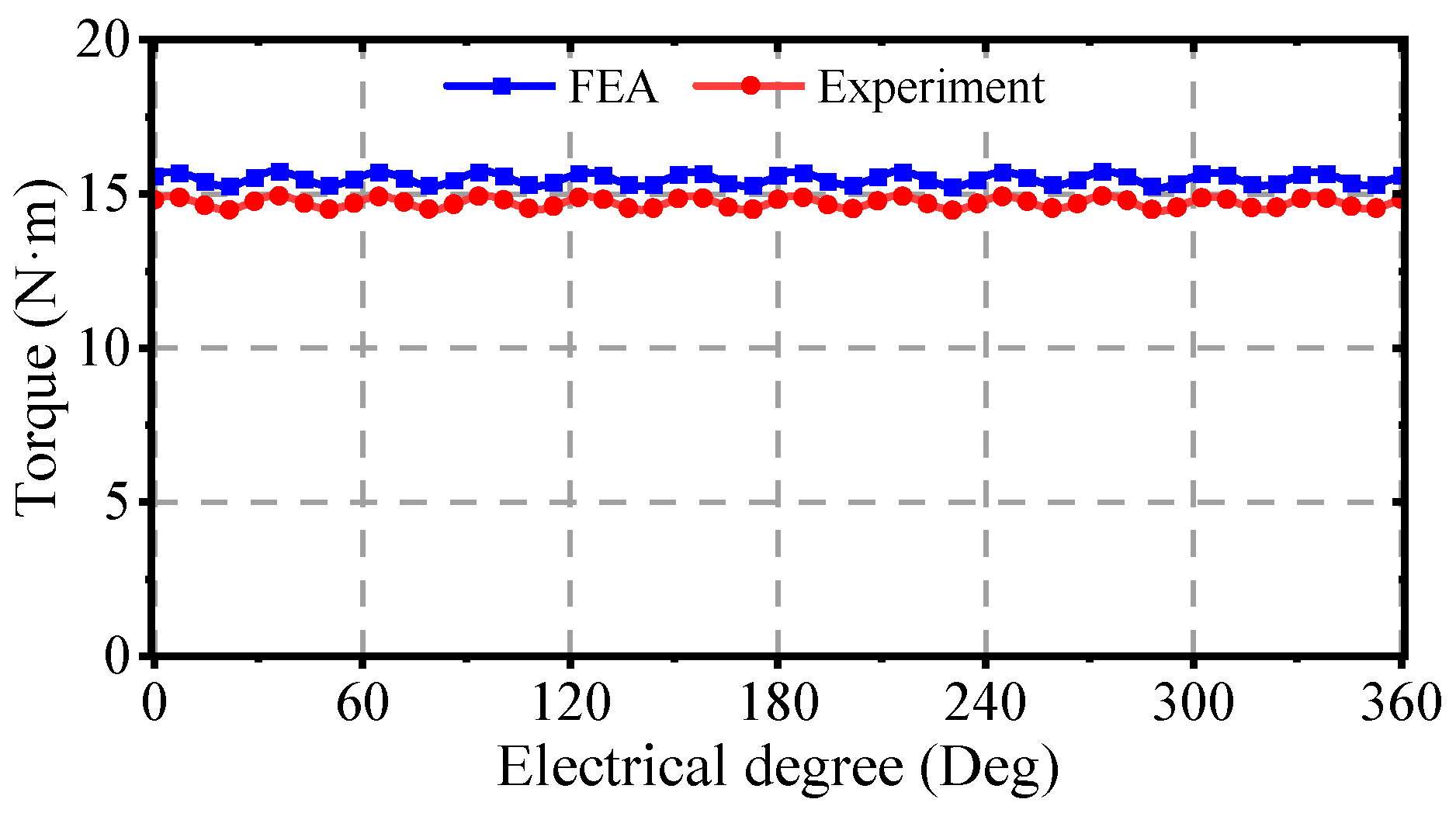 Machines 13 00720 g018