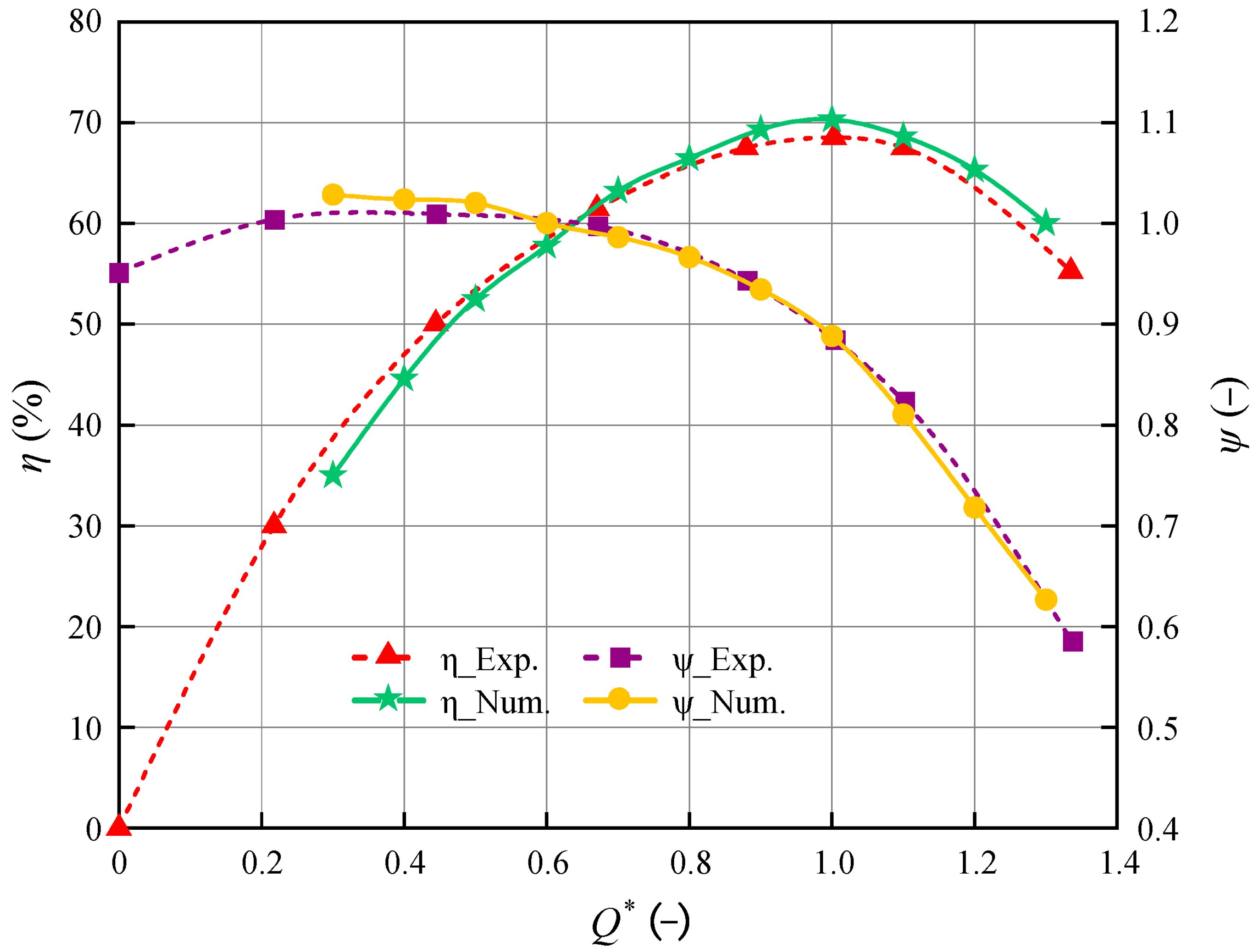Machines 13 00721 g006 Machines 13 00721 g006