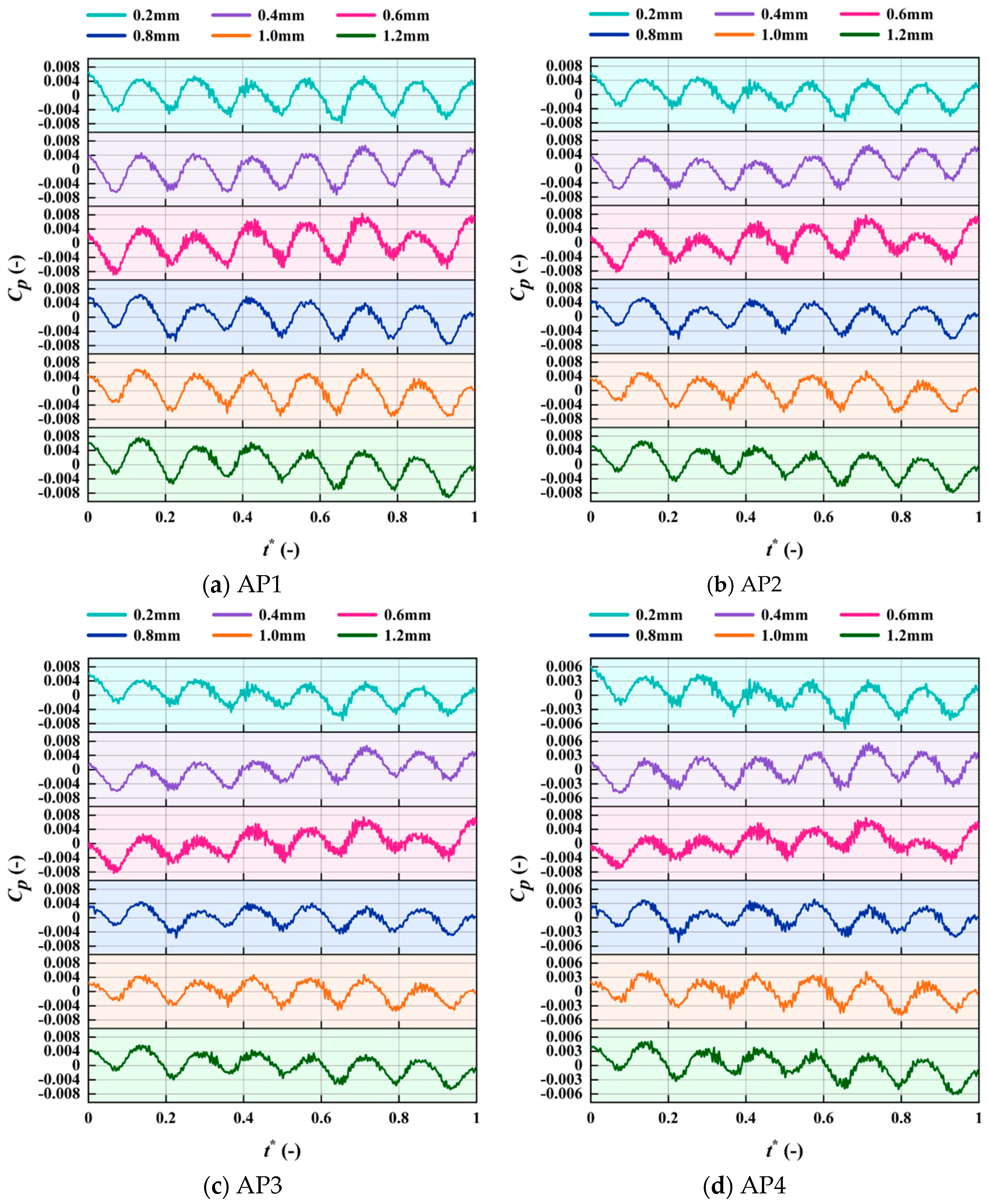 Machines 13 00721 g017a Machines 13 00721 g017a