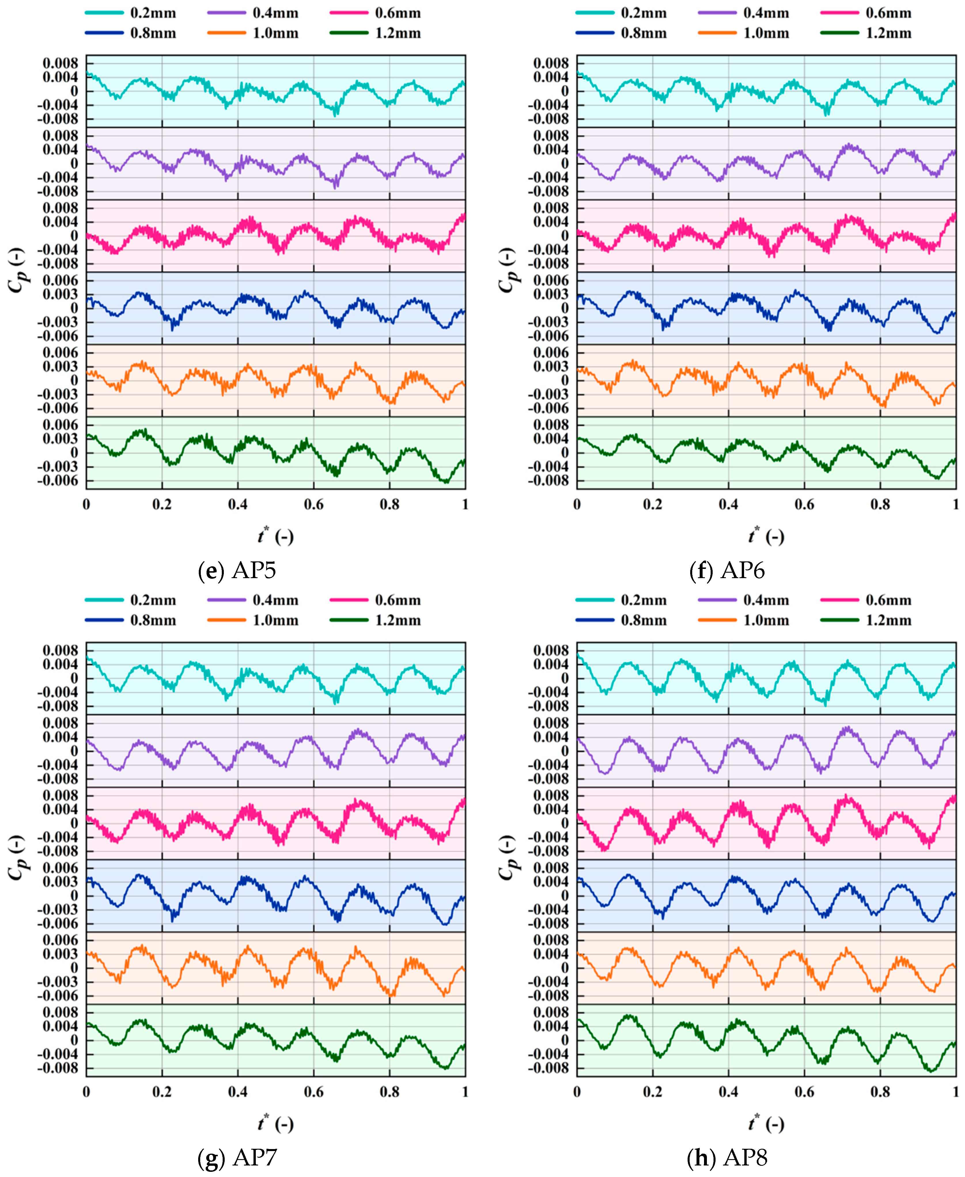 Machines 13 00721 g017b Machines 13 00721 g017b