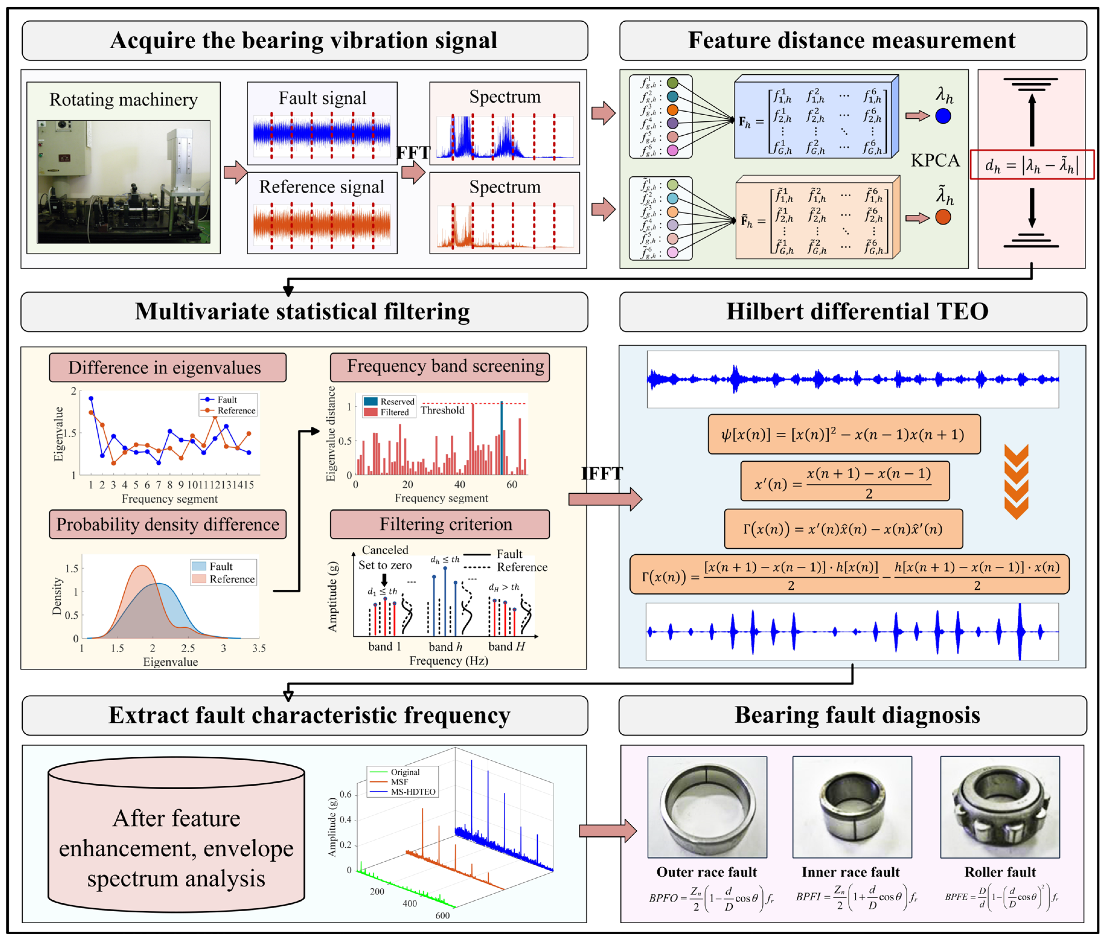Machines 13 00722 g001 Machines 13 00722 g001