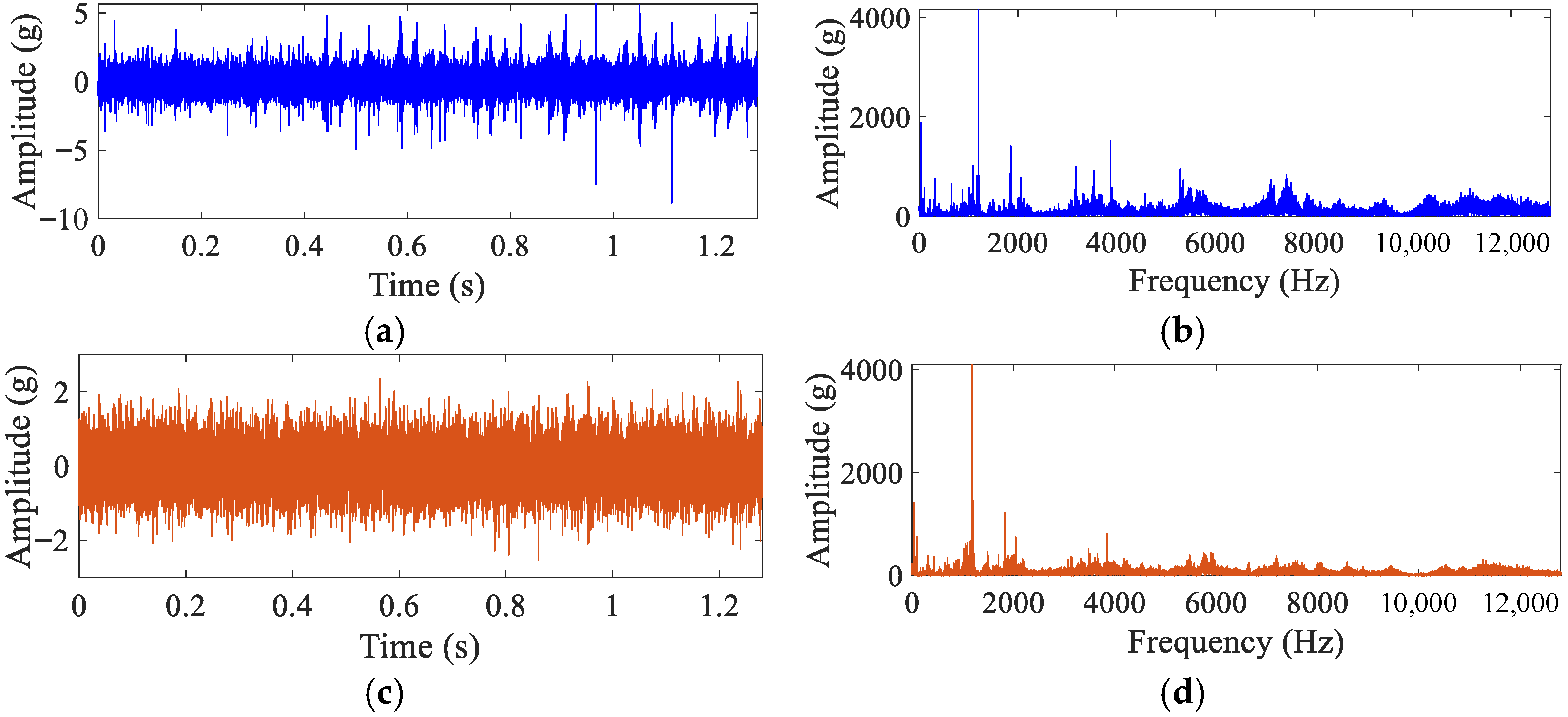 Machines 13 00722 g007 Machines 13 00722 g007