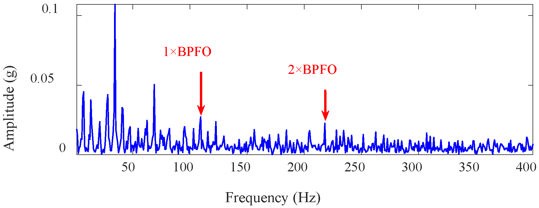 Machines 13 00722 g008 Machines 13 00722 g008