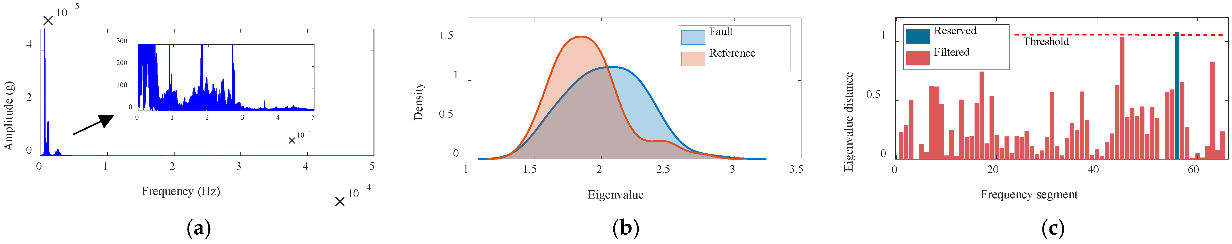 Machines 13 00722 g015 Machines 13 00722 g015