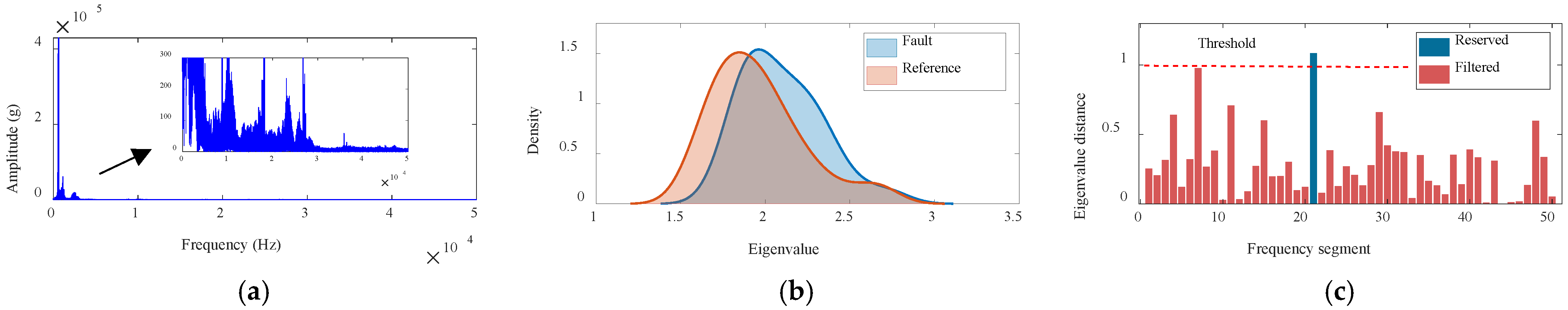 Machines 13 00722 g017 Machines 13 00722 g017