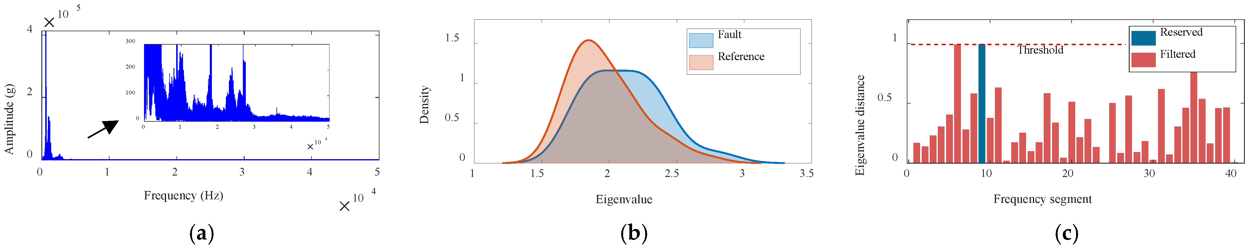 Machines 13 00722 g018 Machines 13 00722 g018