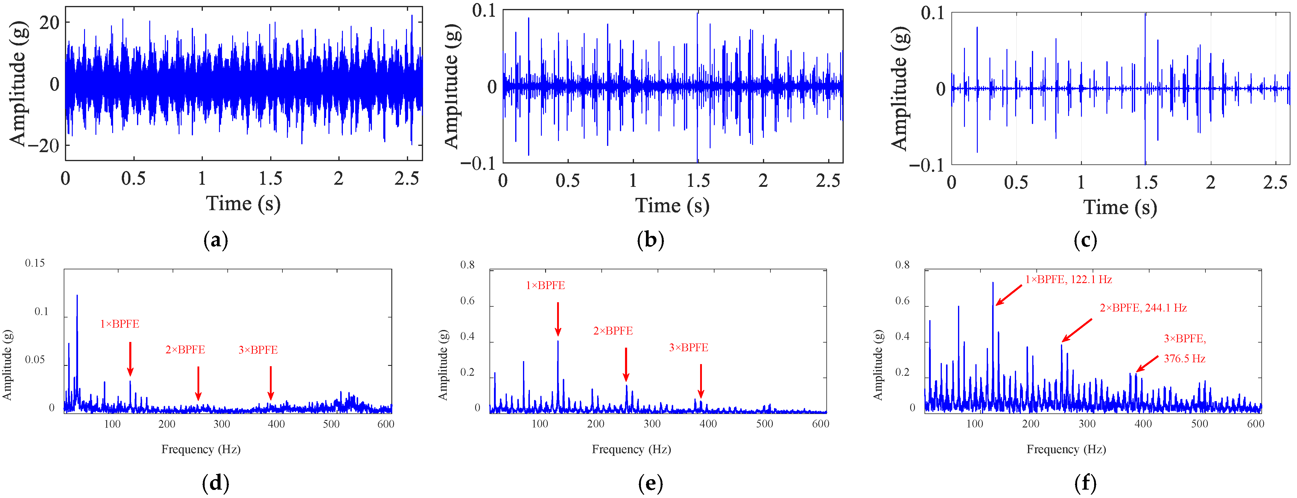 Machines 13 00722 g019 Machines 13 00722 g019