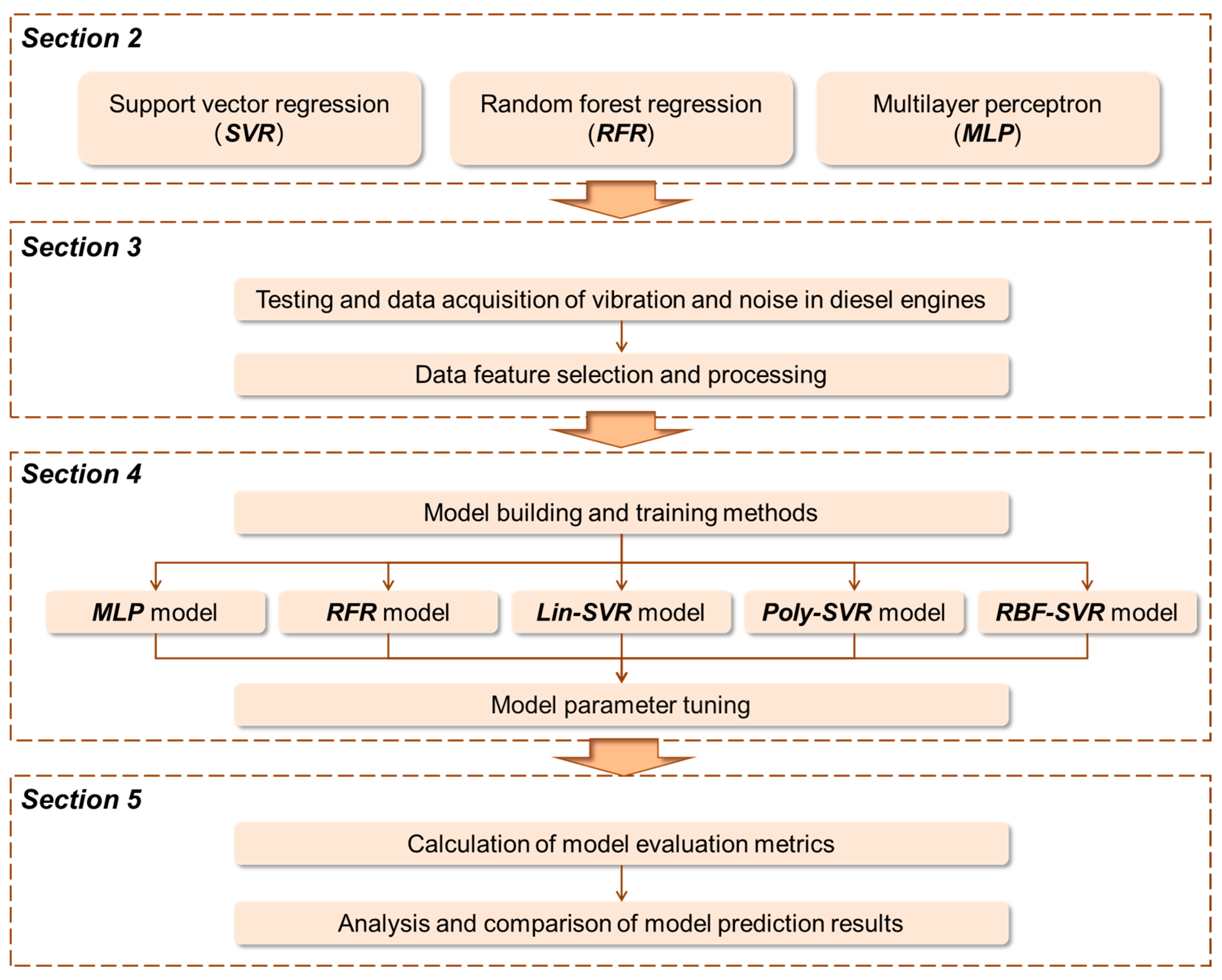 Machines 13 00724 g001