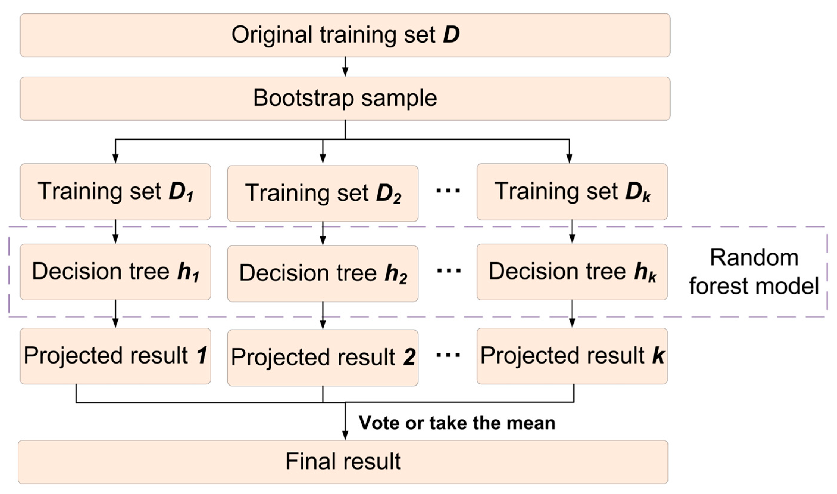 Machines 13 00724 g002