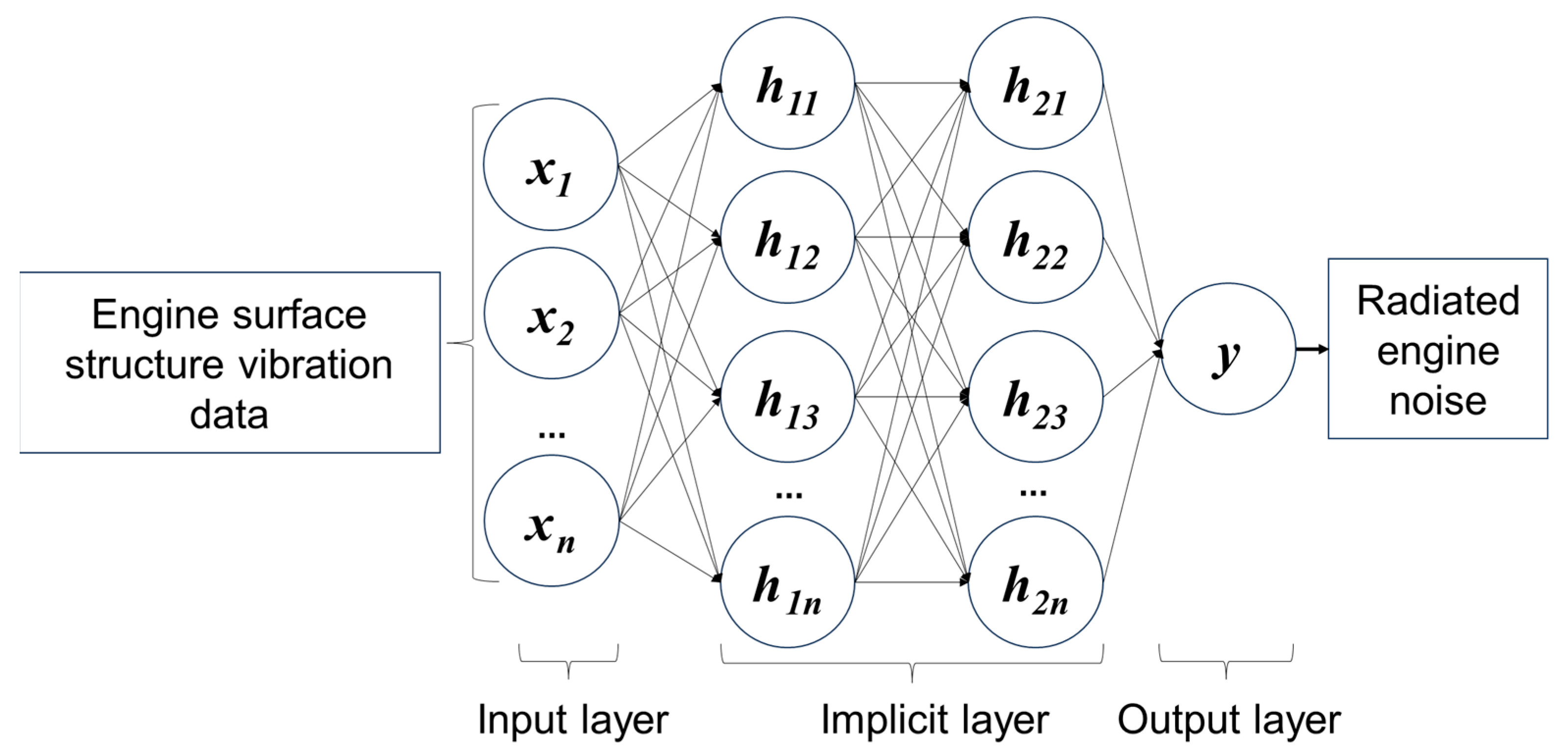 Machines 13 00724 g003