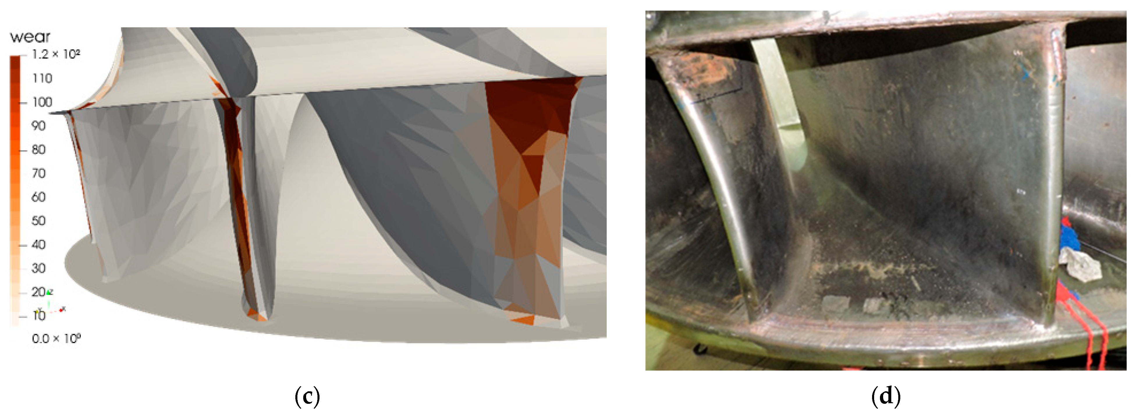 Machines 13 00725 g004b