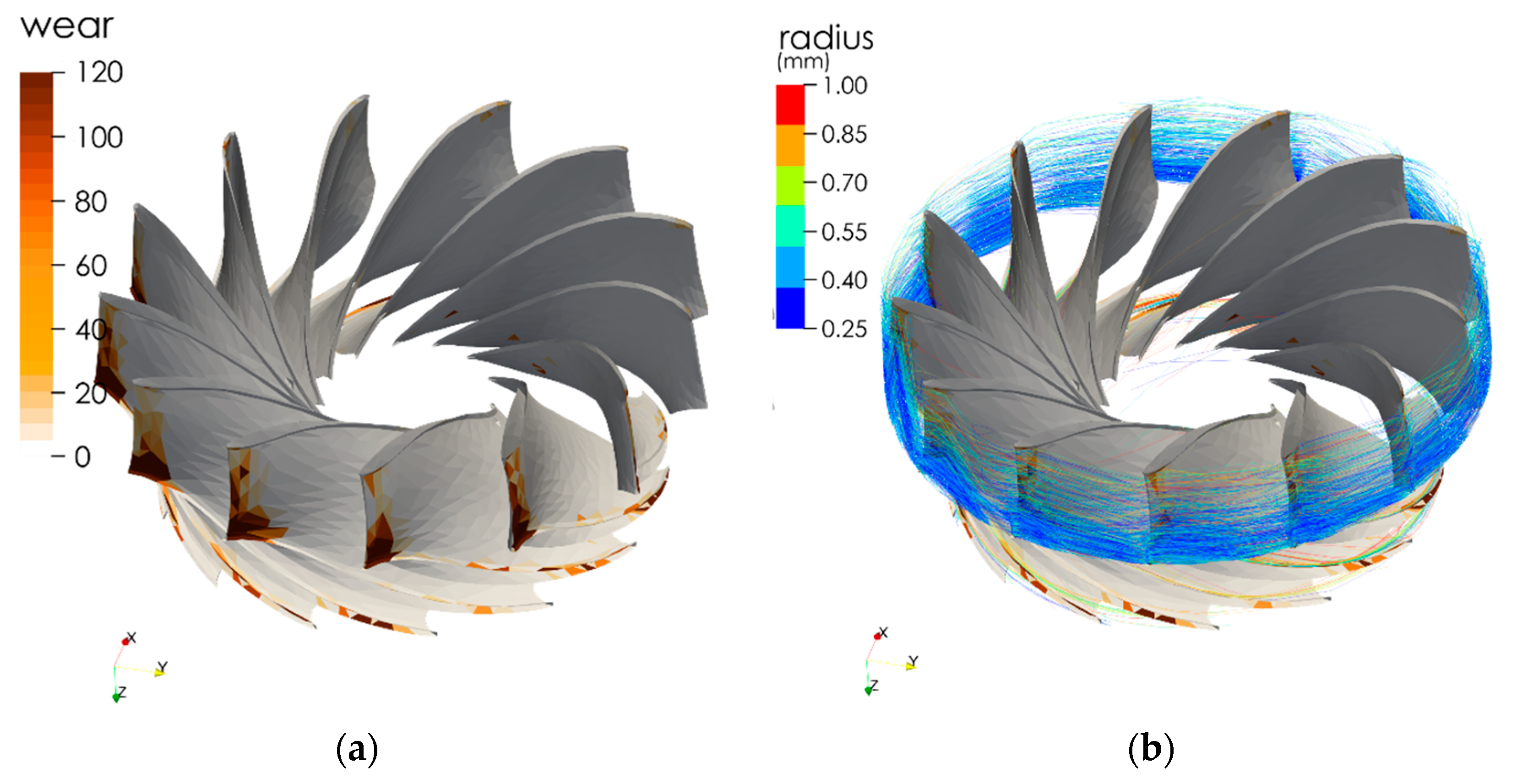 Machines 13 00725 g007