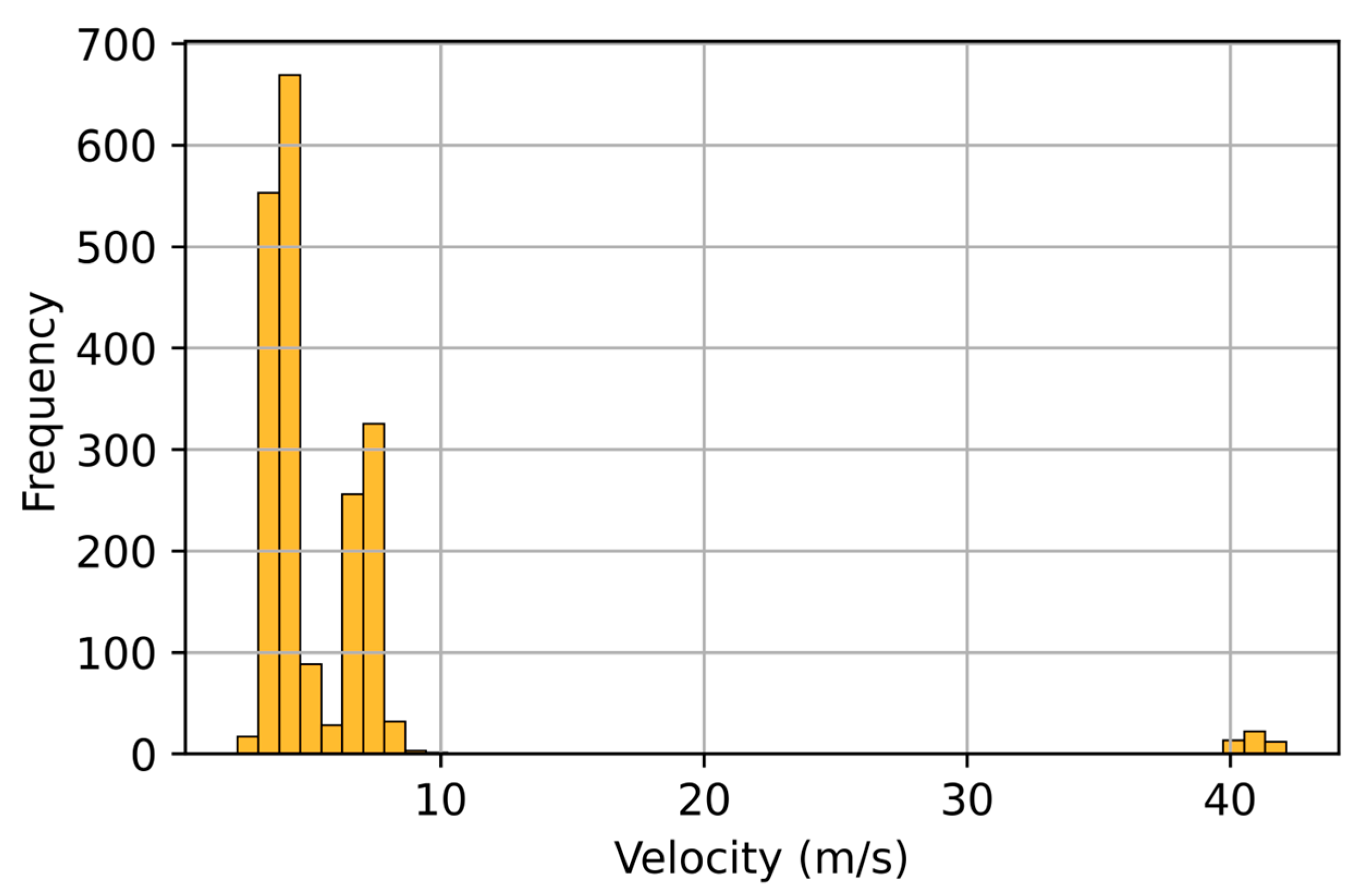 Machines 13 00725 g010