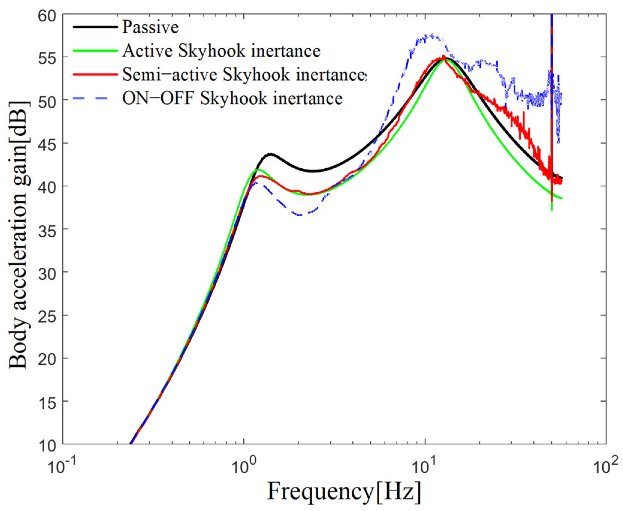 Machines 13 00727 g003