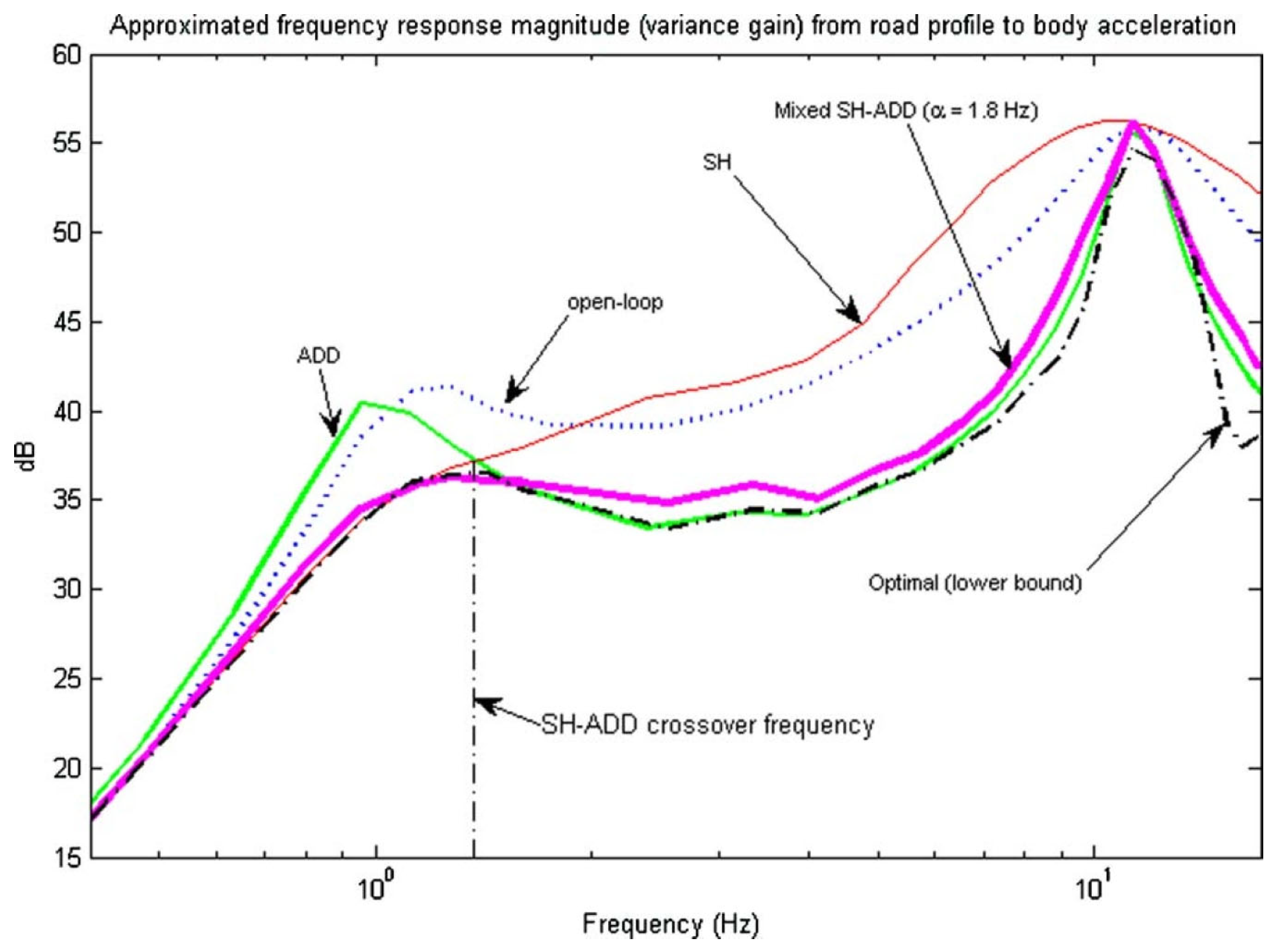 Machines 13 00727 g006
