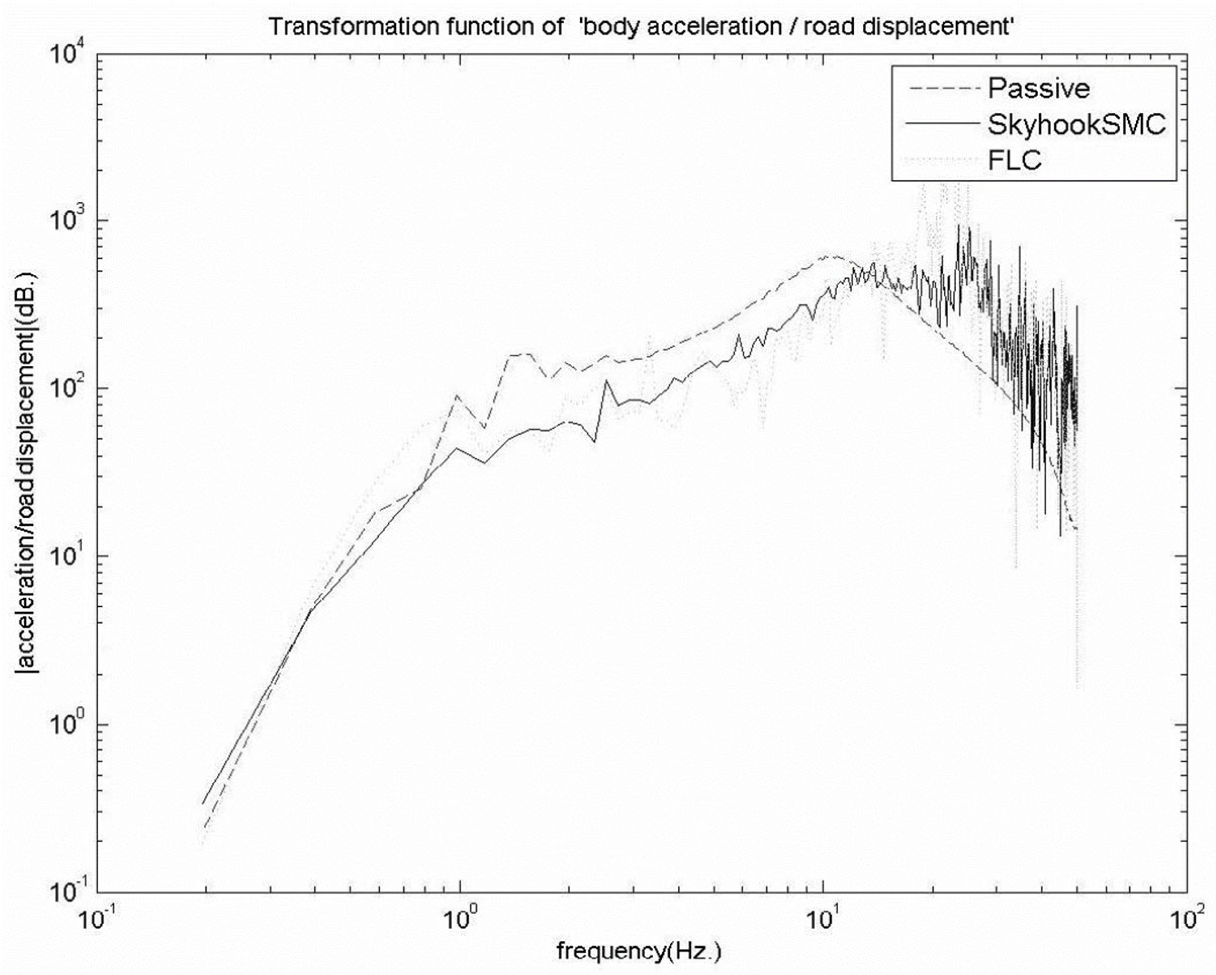 Machines 13 00727 g007