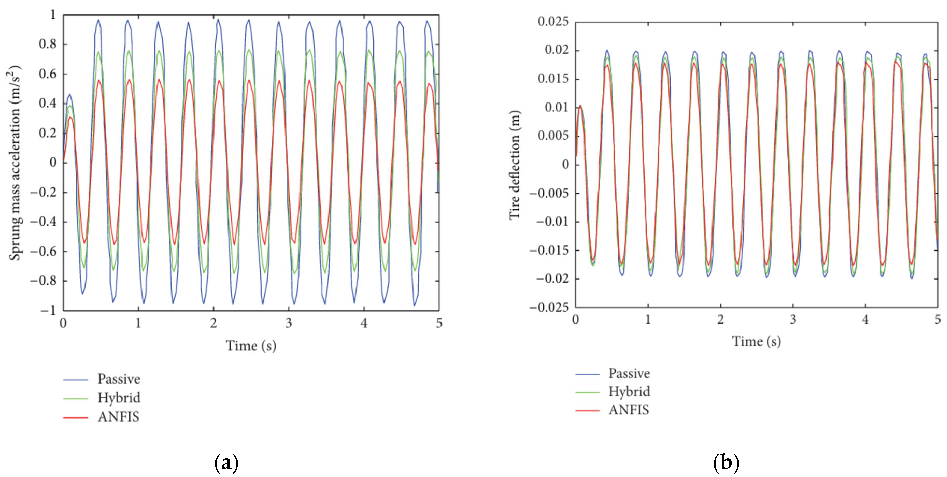 Machines 13 00727 g013
