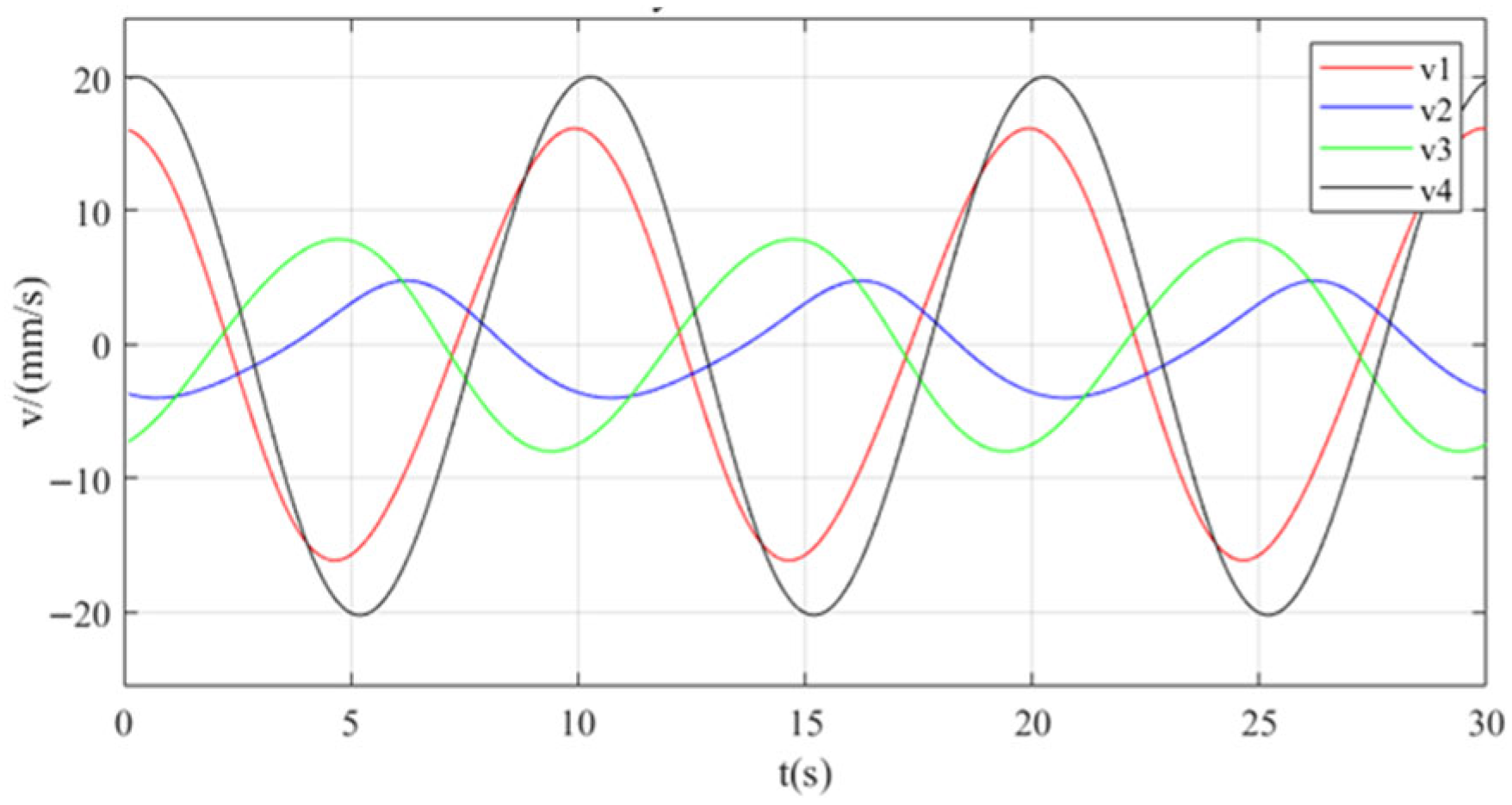 Machines 13 00728 g007