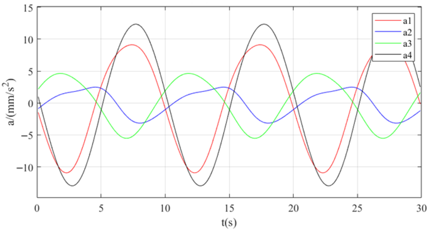 Machines 13 00728 g008