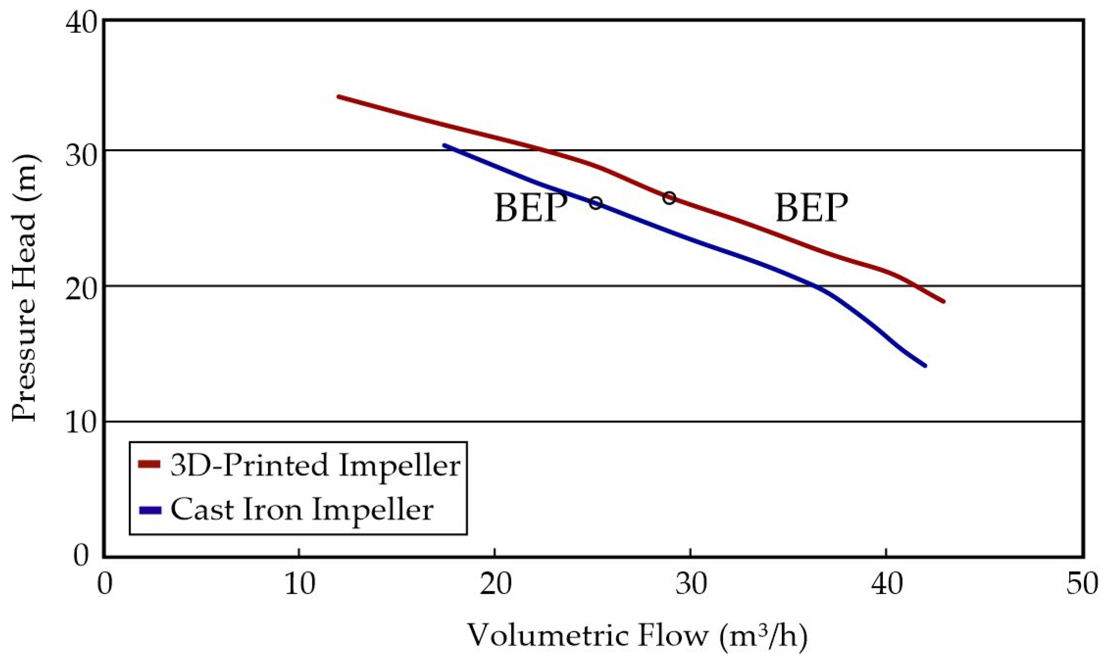 Machines 13 00729 g011