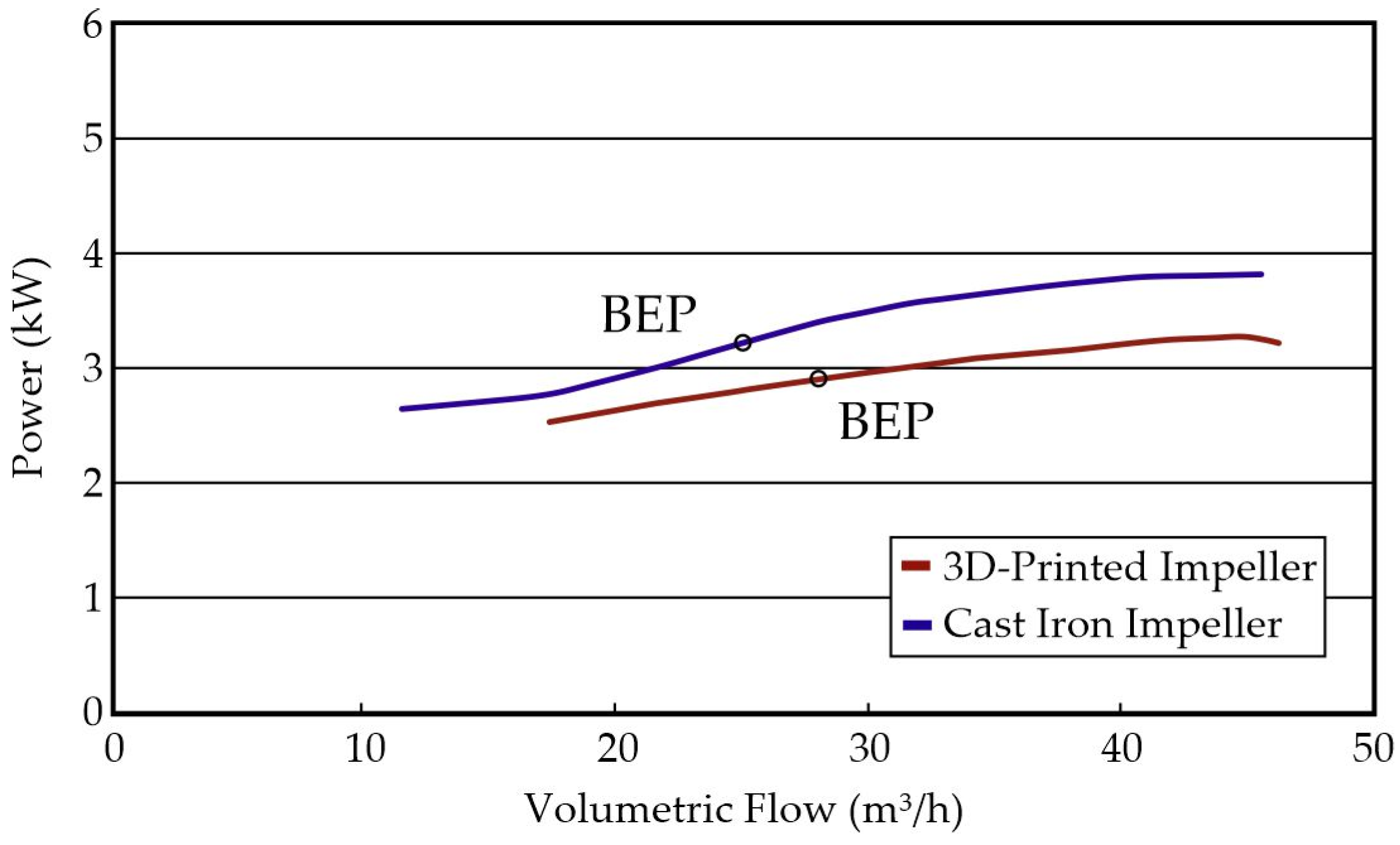 Machines 13 00729 g012