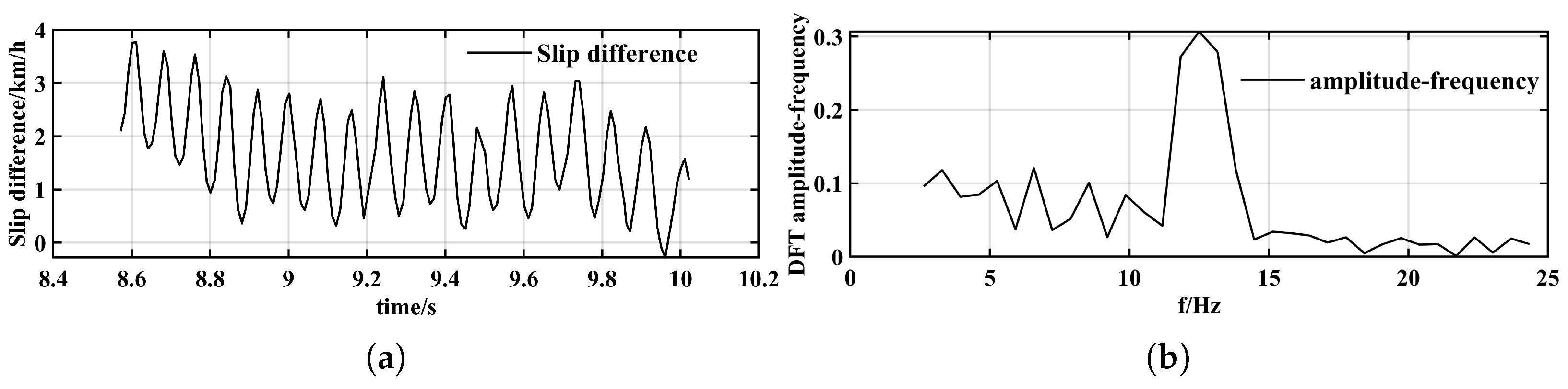 Machines 13 00730 g003