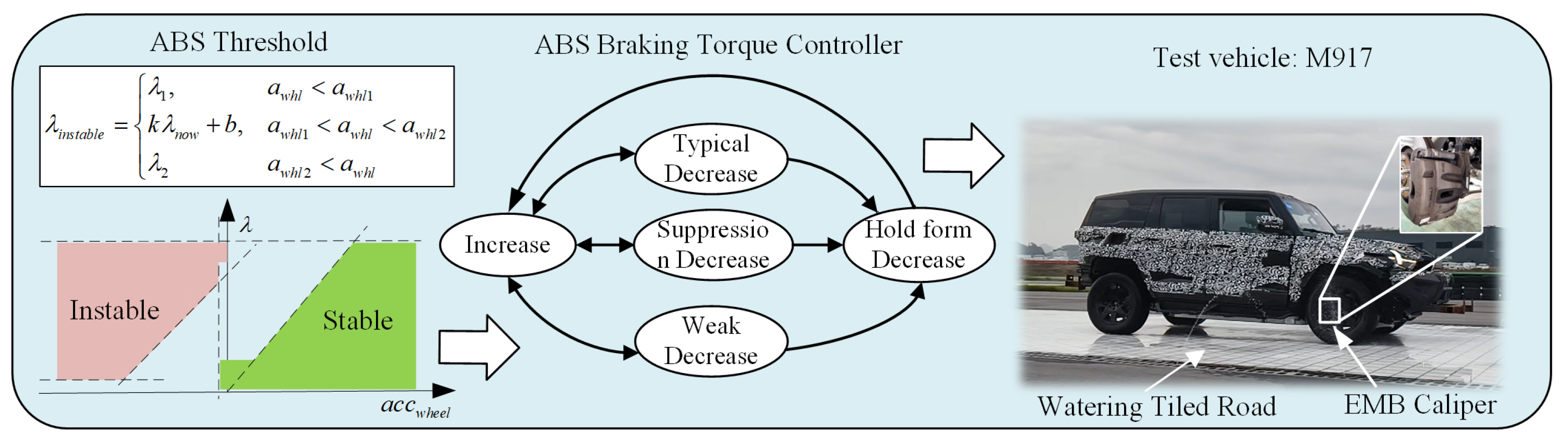 Machines 13 00730 g004