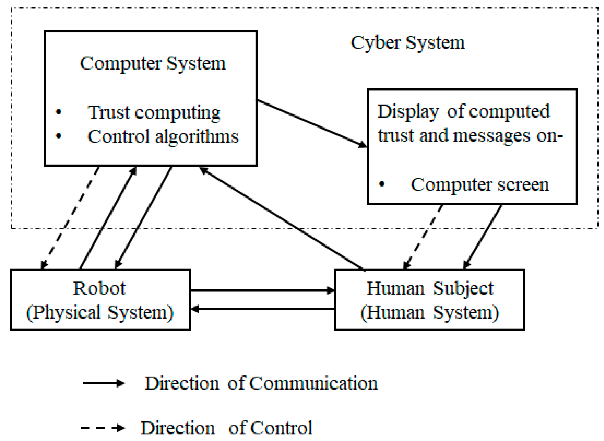 Machines 13 00731 g004
