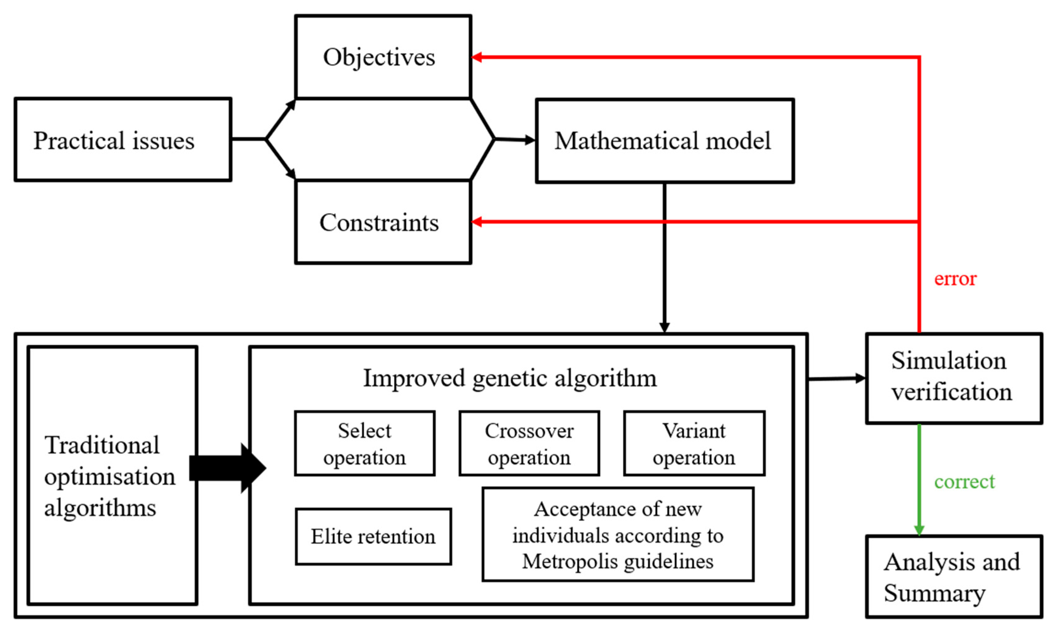 Machines 13 00732 g001