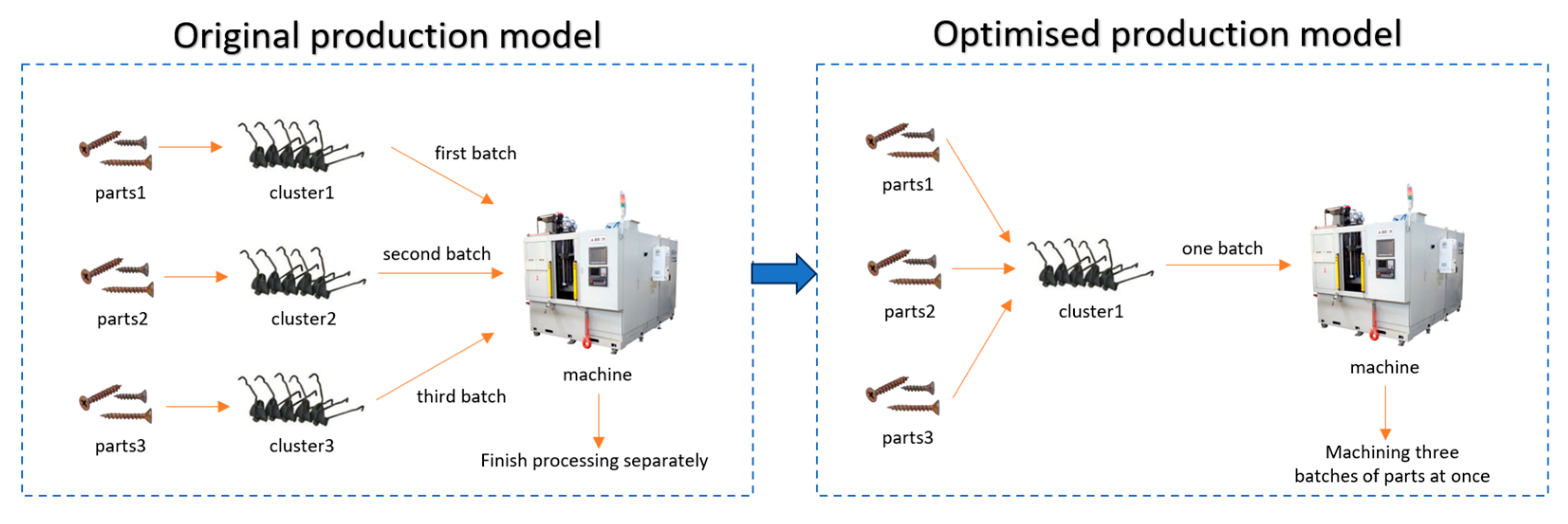 Machines 13 00732 g002
