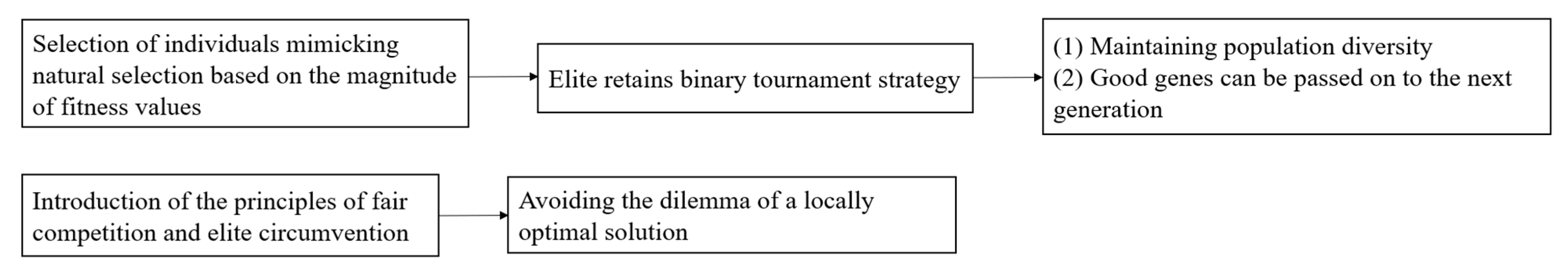 Machines 13 00732 g005