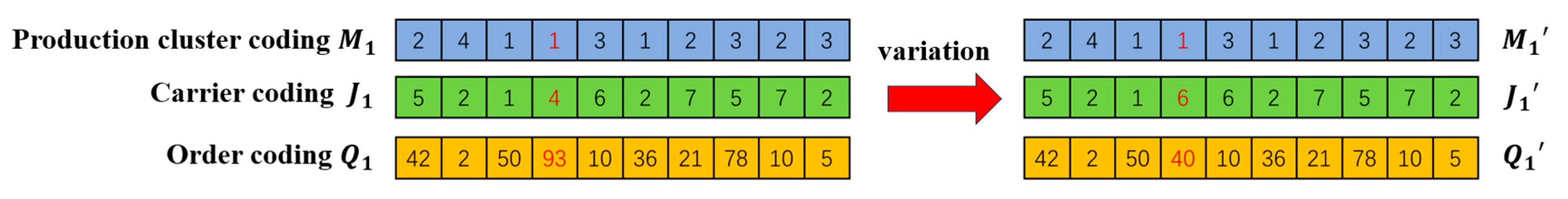 Machines 13 00732 g007