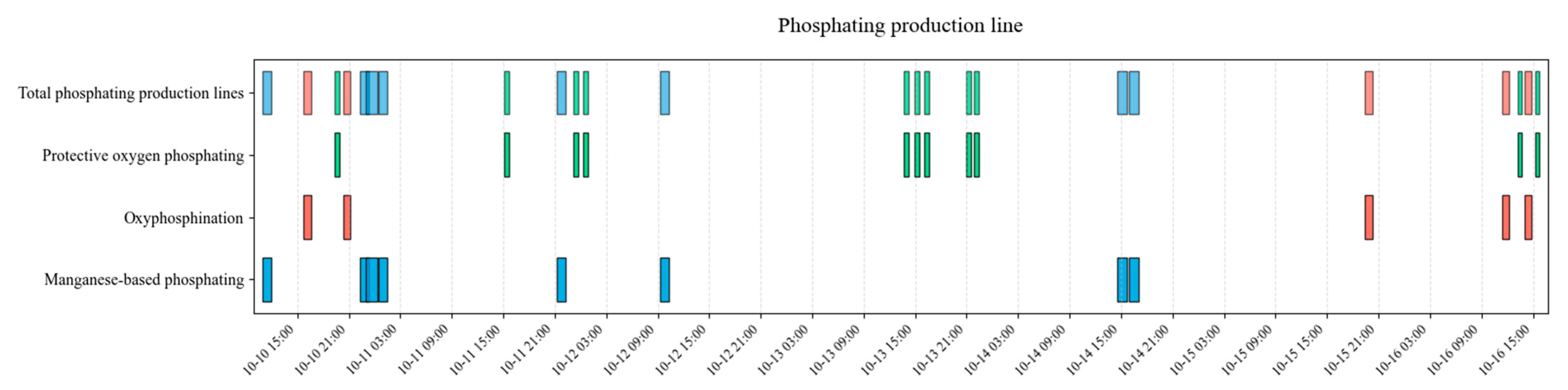 Machines 13 00732 g011